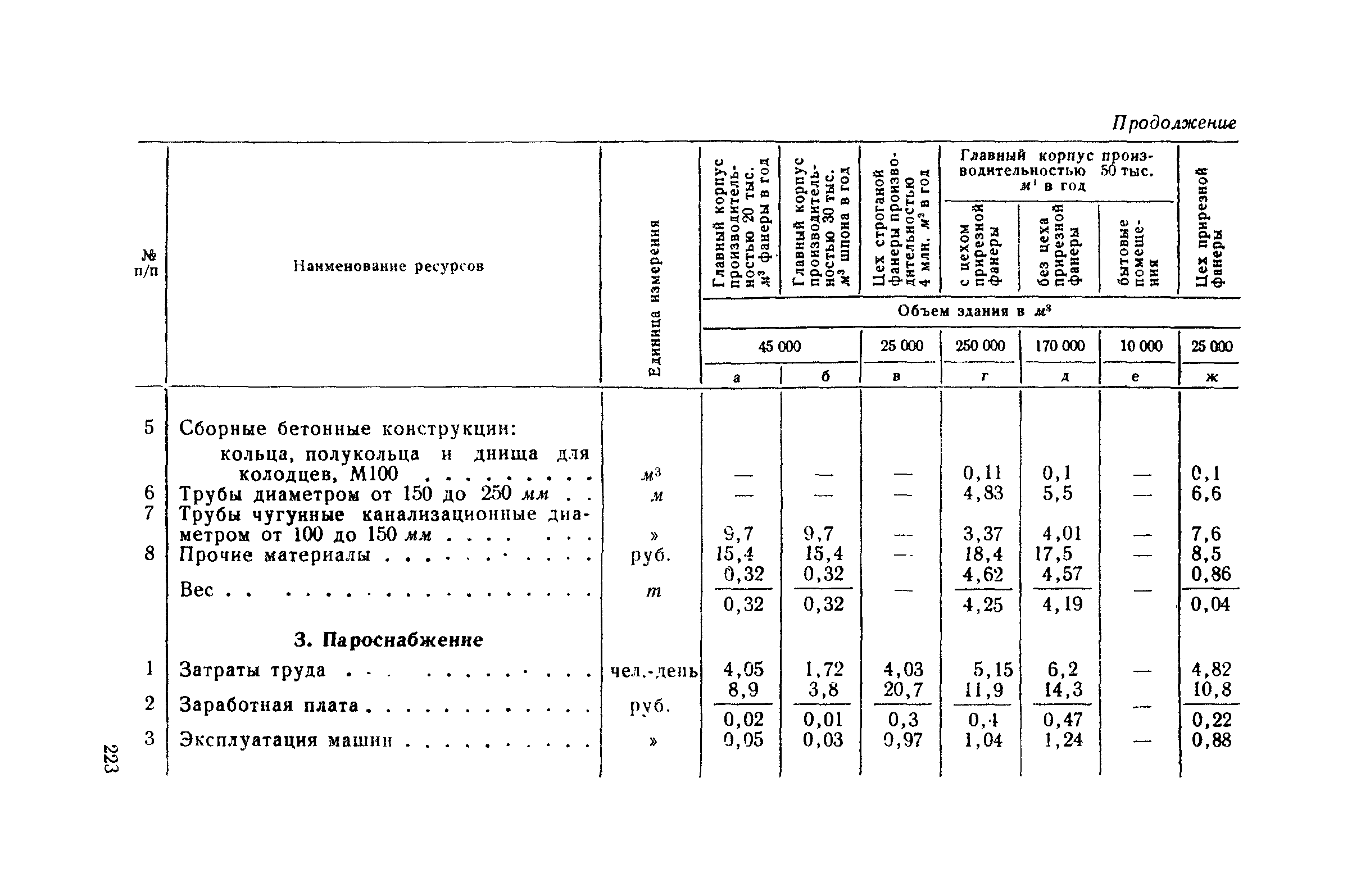 СН 285-64