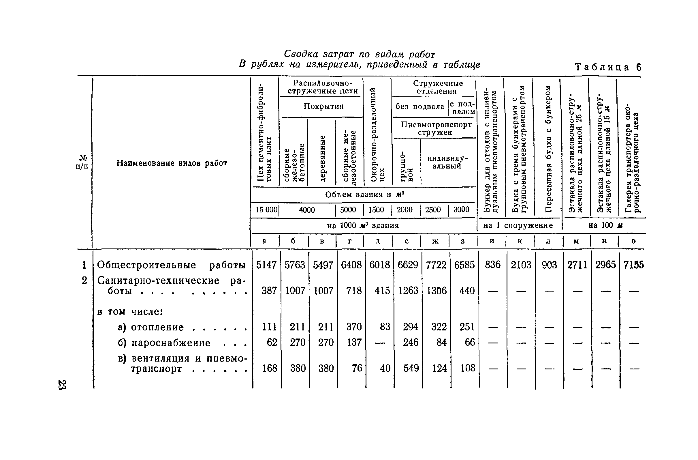 СН 285-64