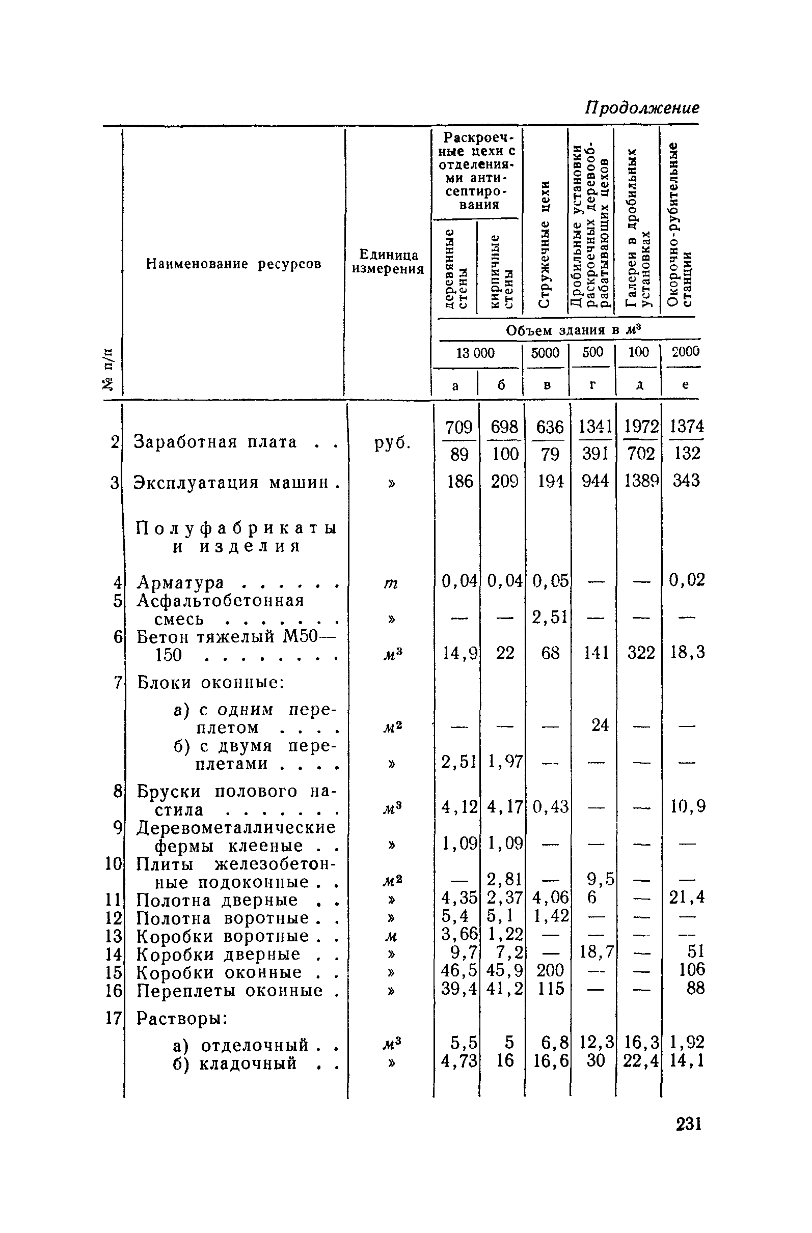 СН 285-64