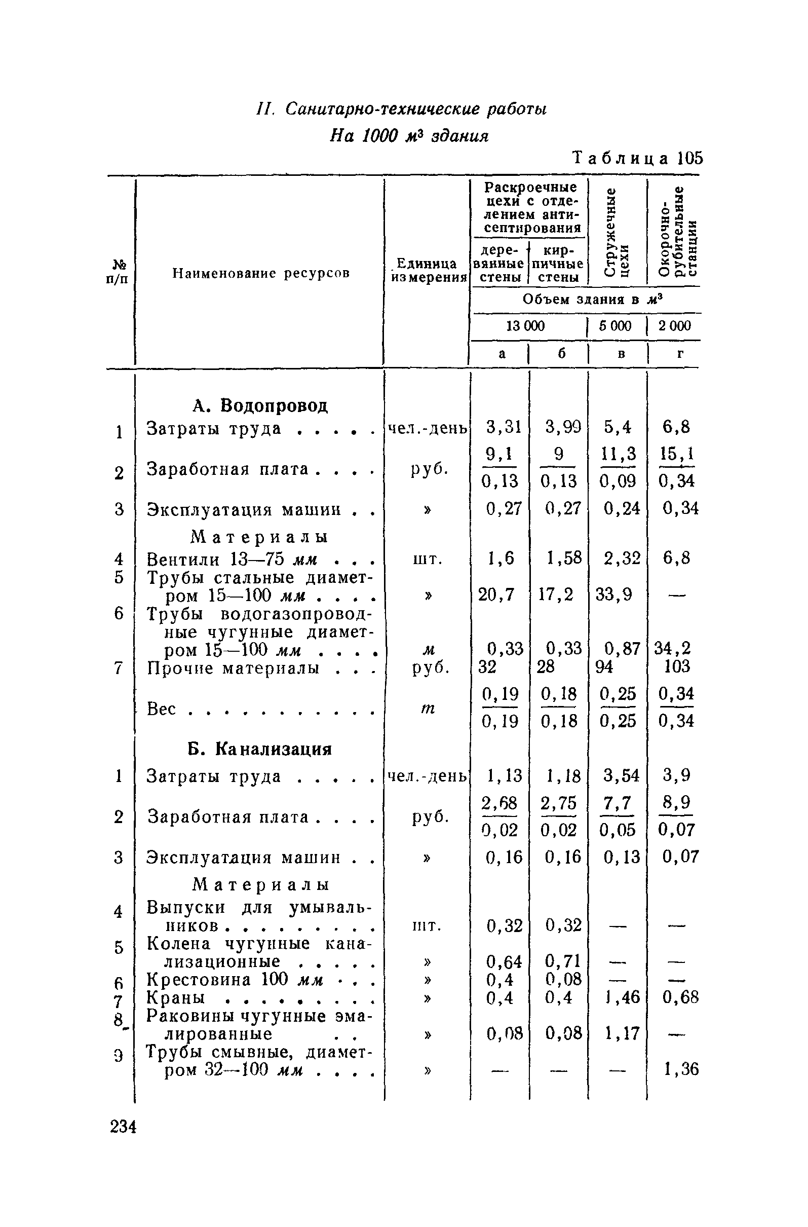 СН 285-64