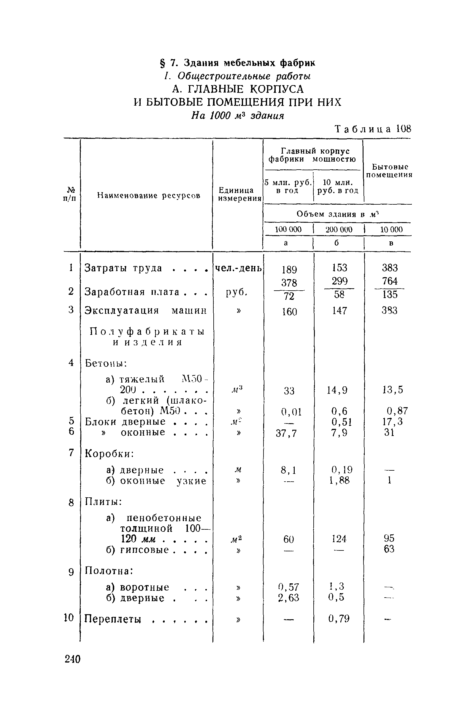 СН 285-64