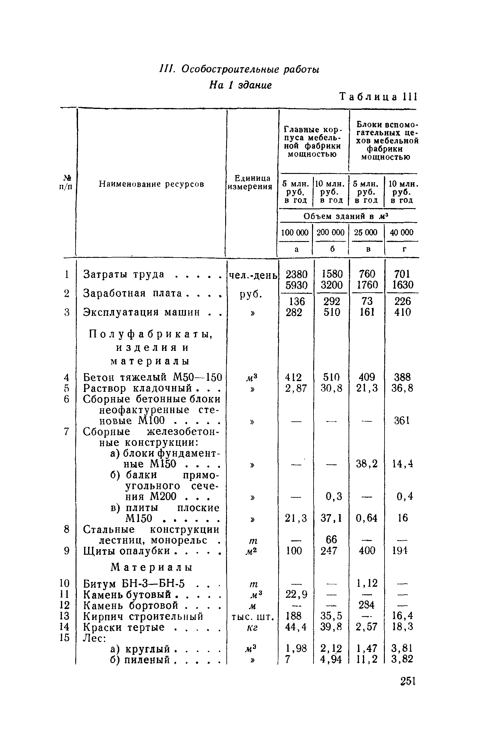 СН 285-64