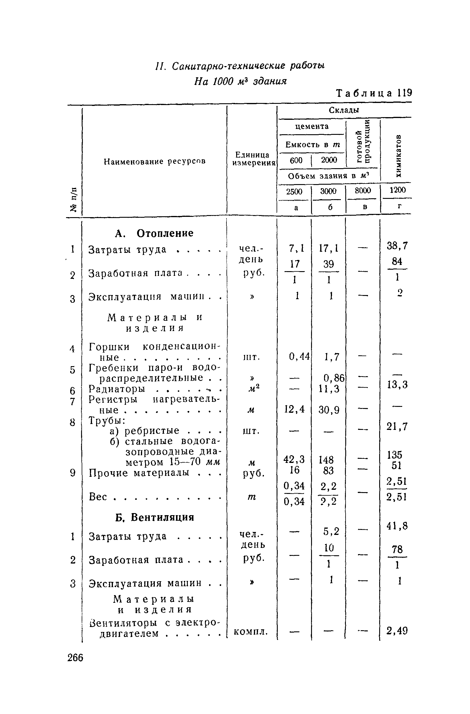 СН 285-64