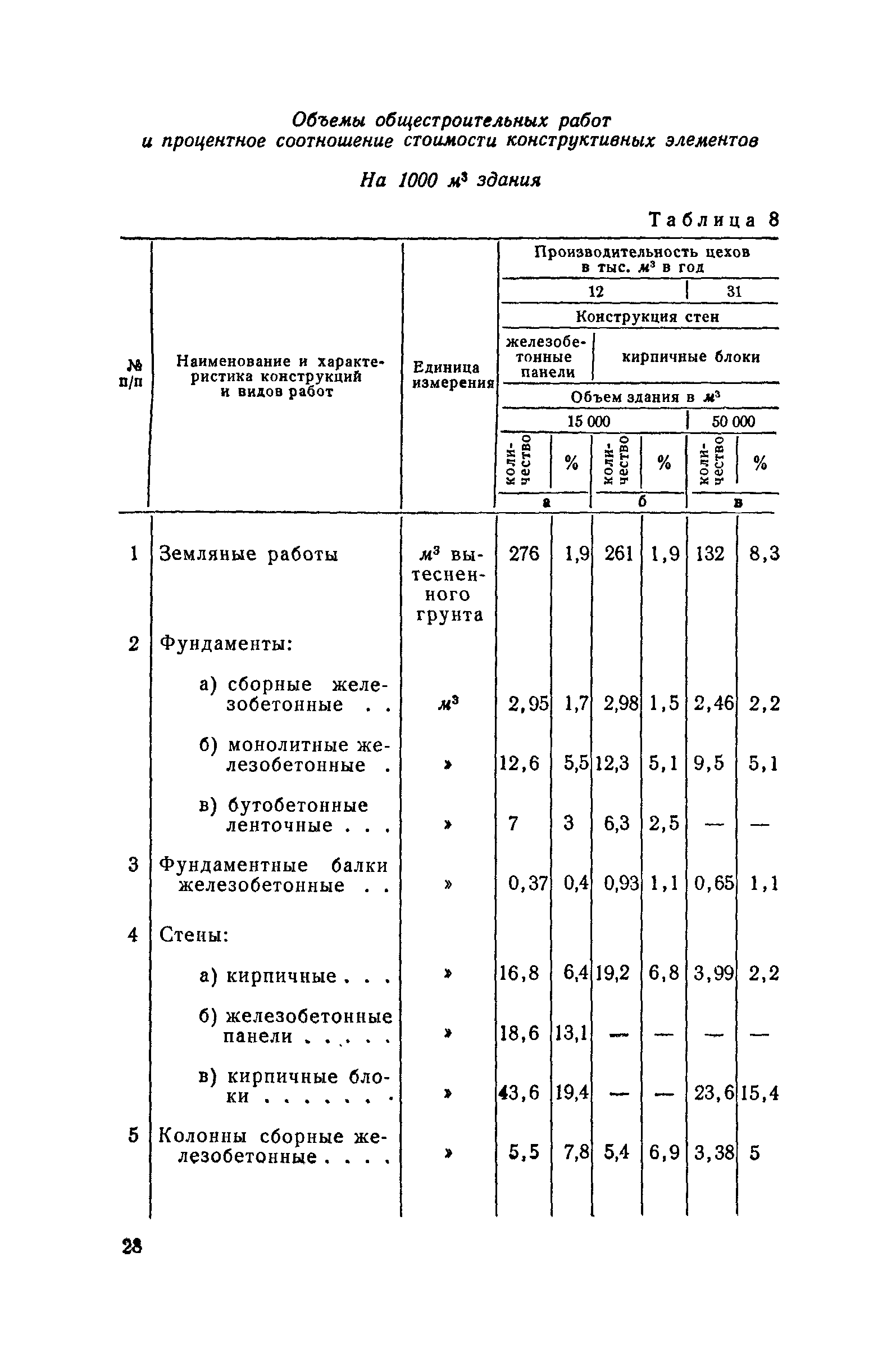 СН 285-64