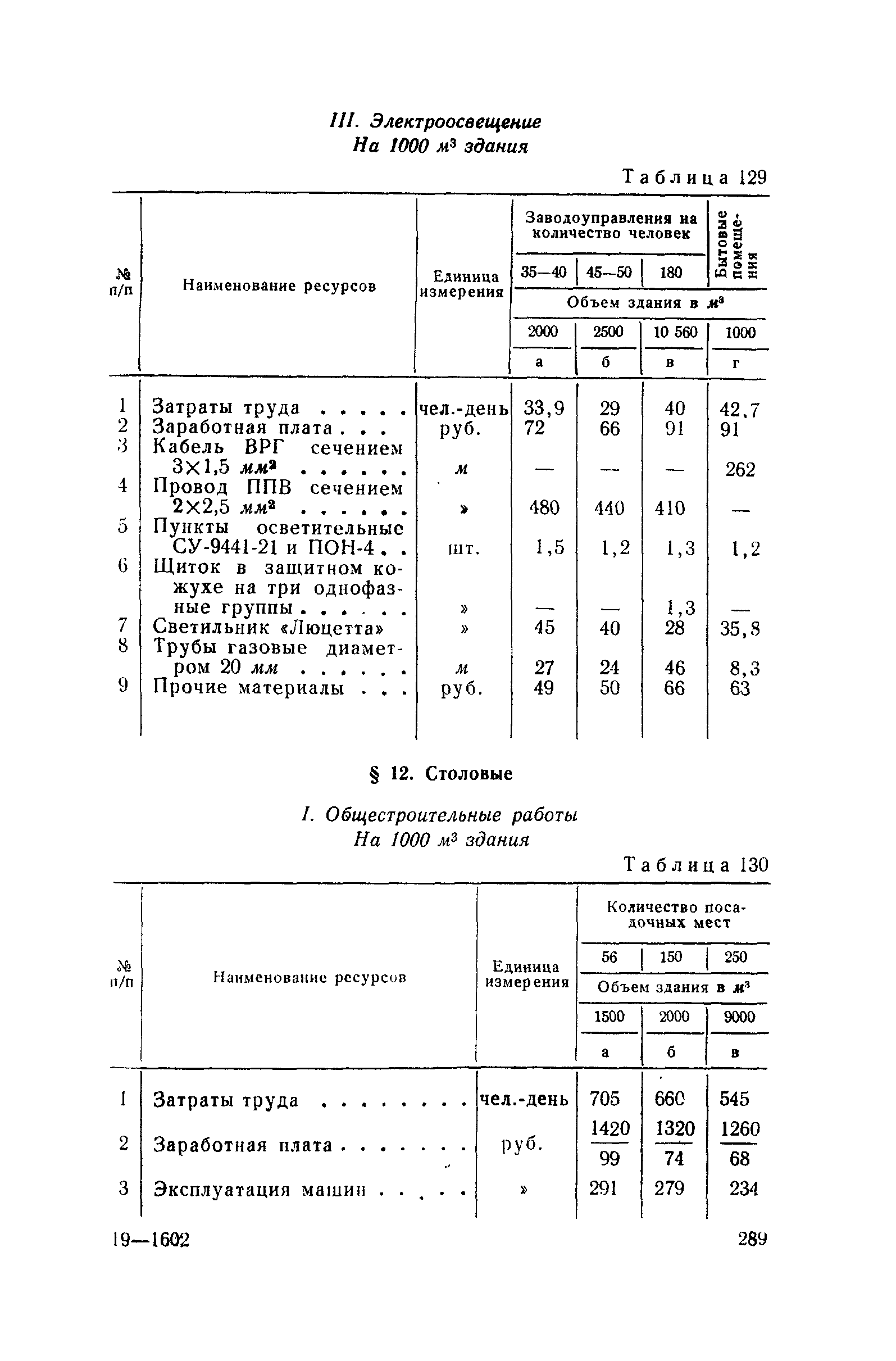 СН 285-64