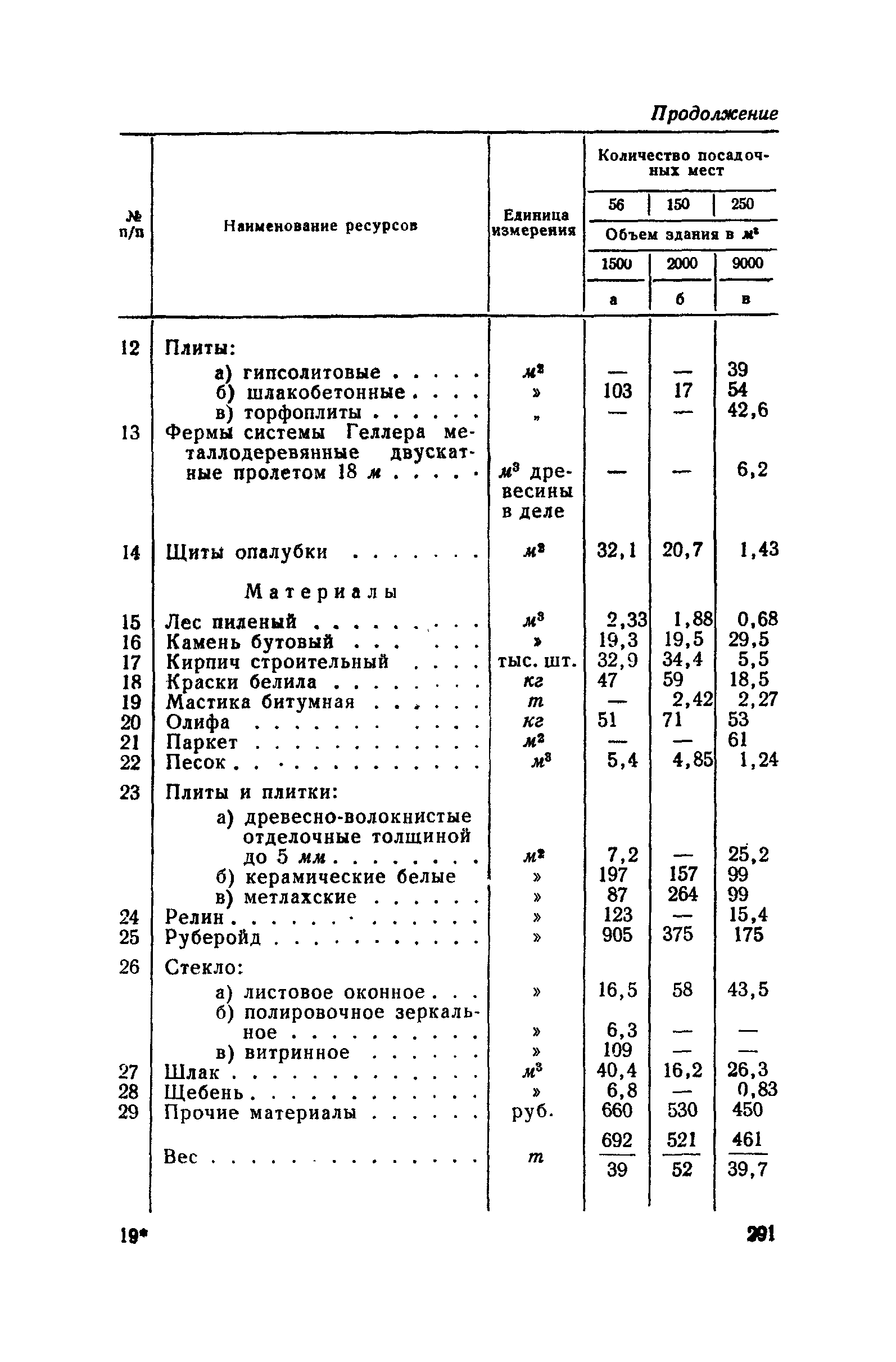 СН 285-64