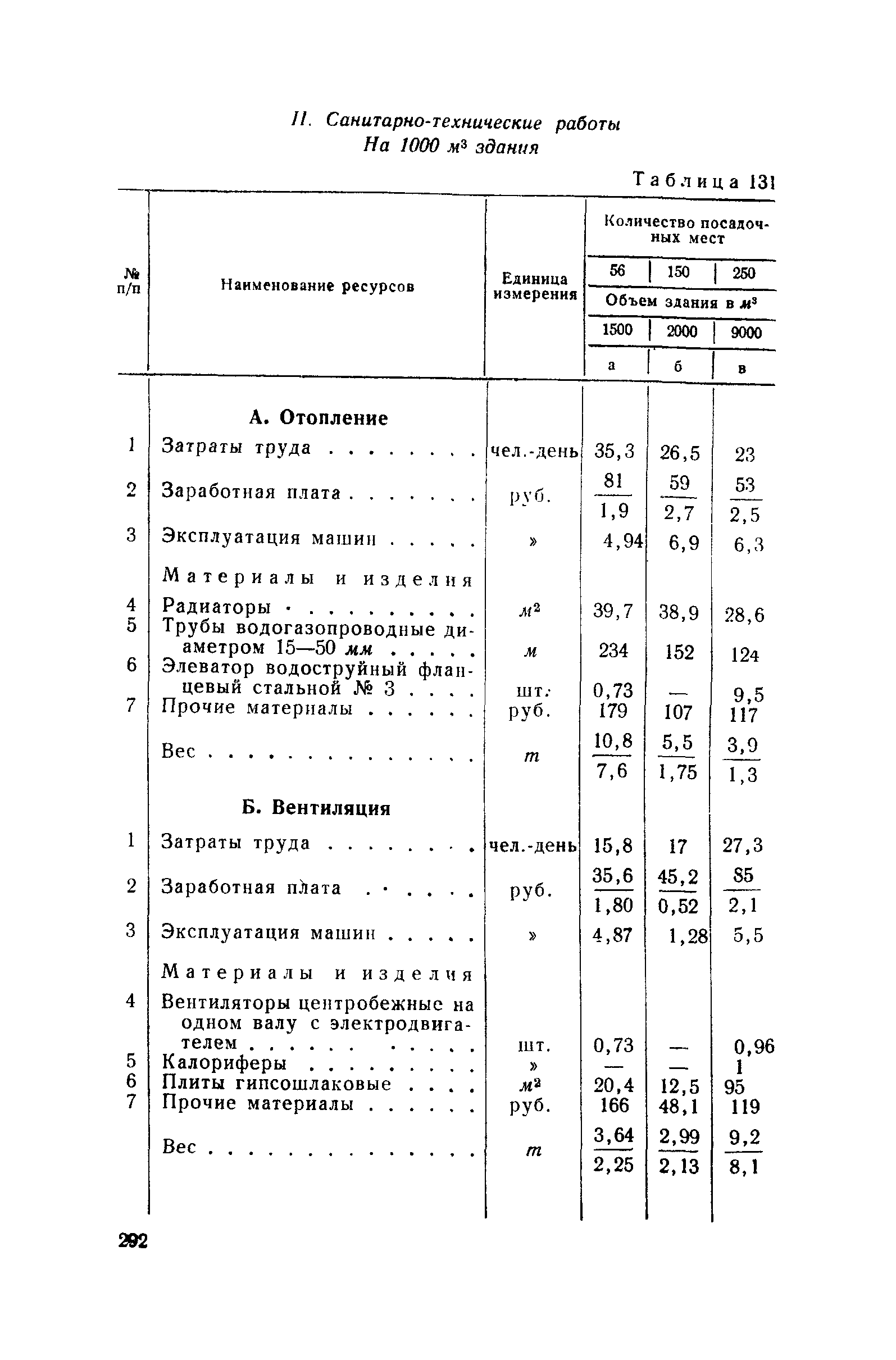 СН 285-64