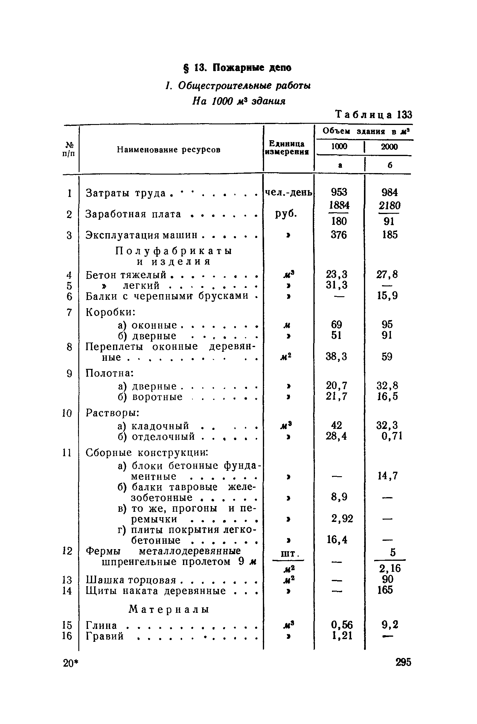 СН 285-64