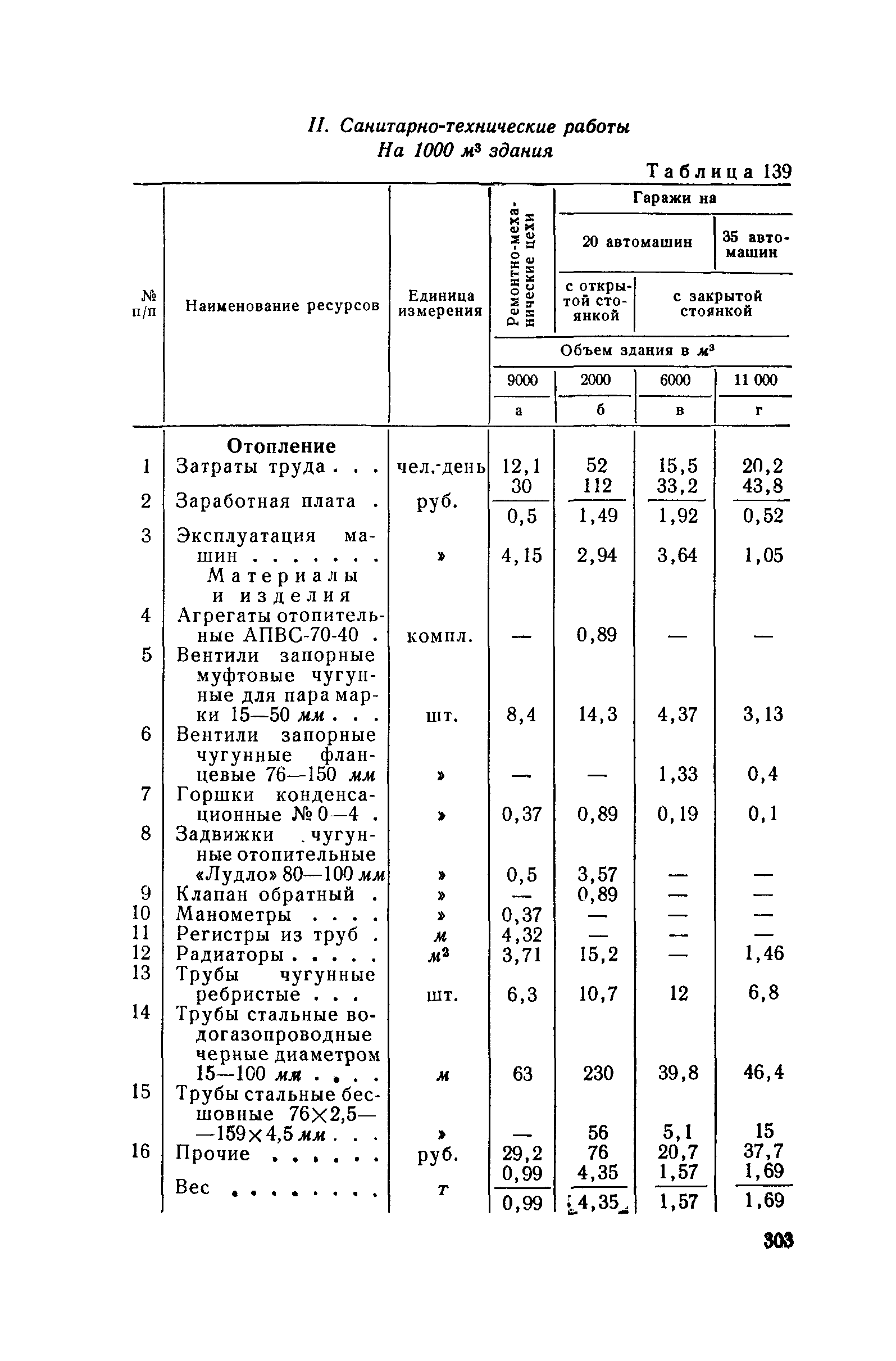 СН 285-64