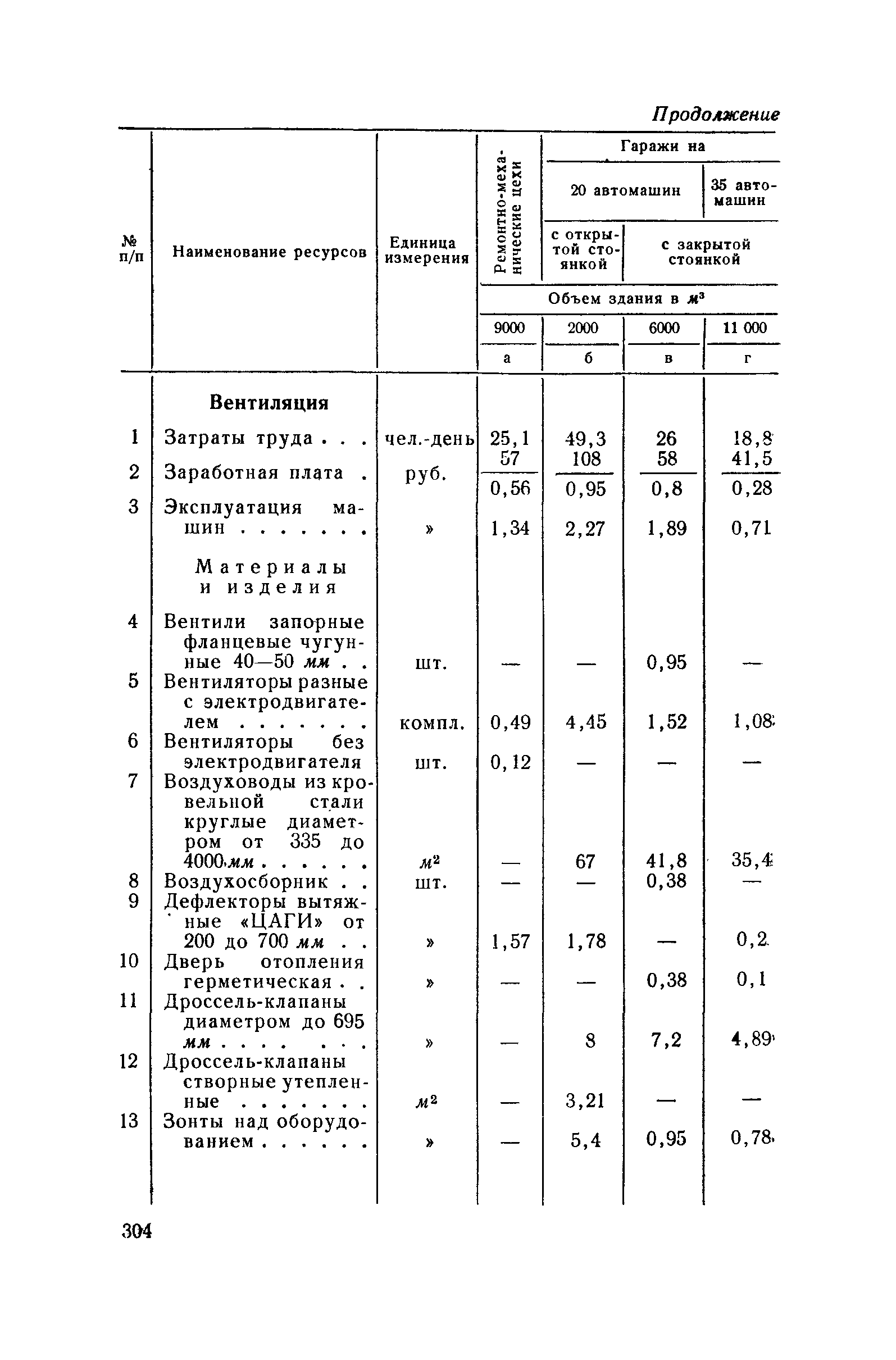 СН 285-64