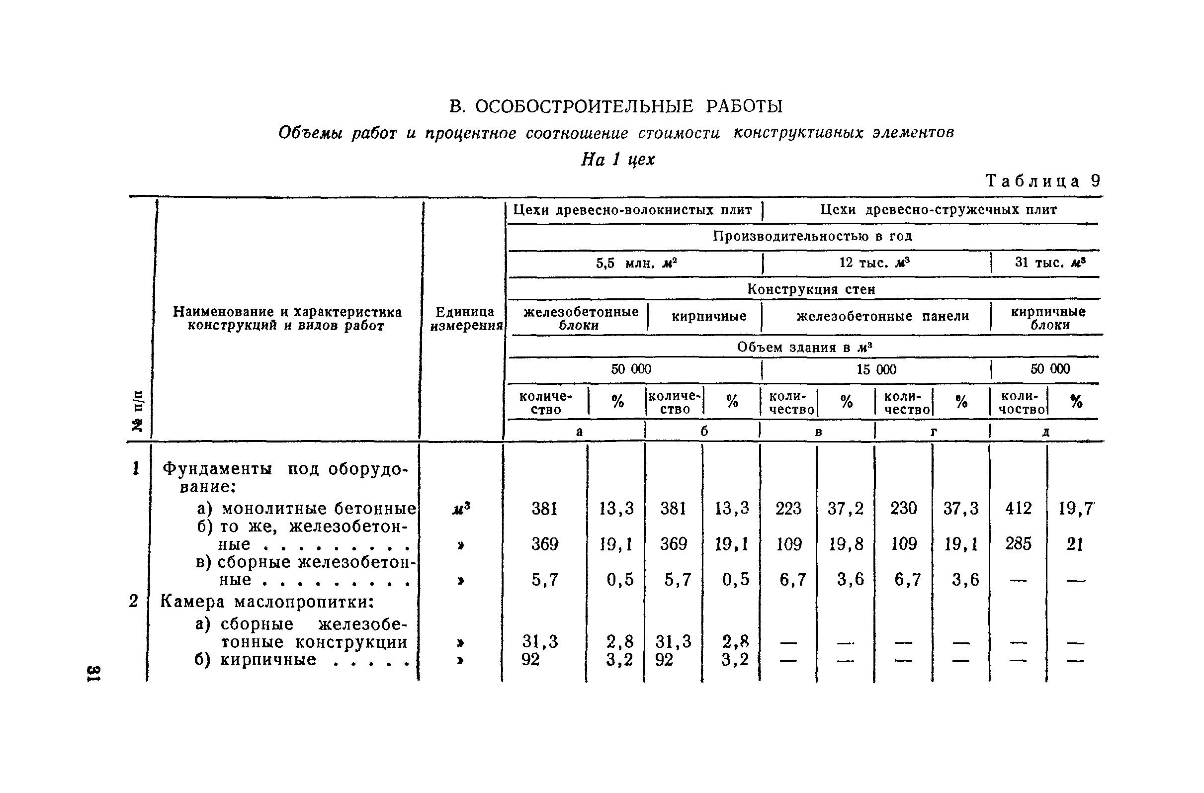 СН 285-64