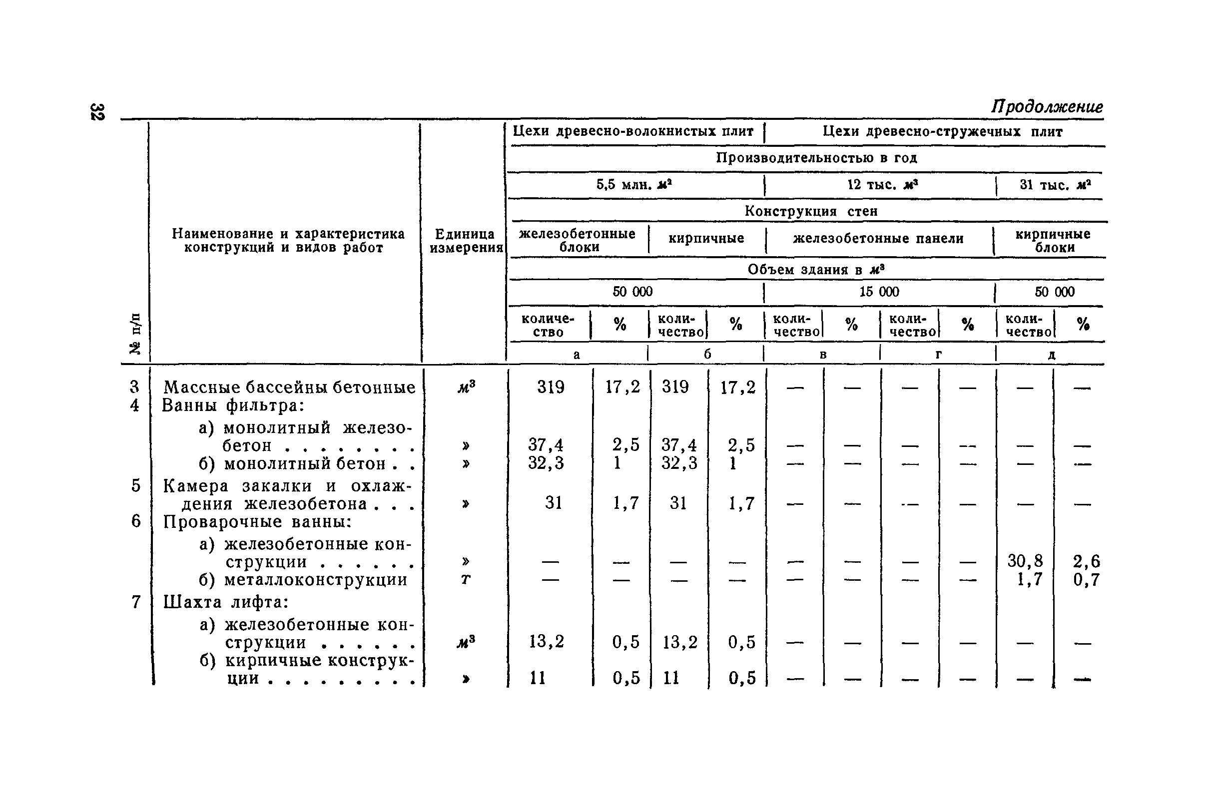 СН 285-64