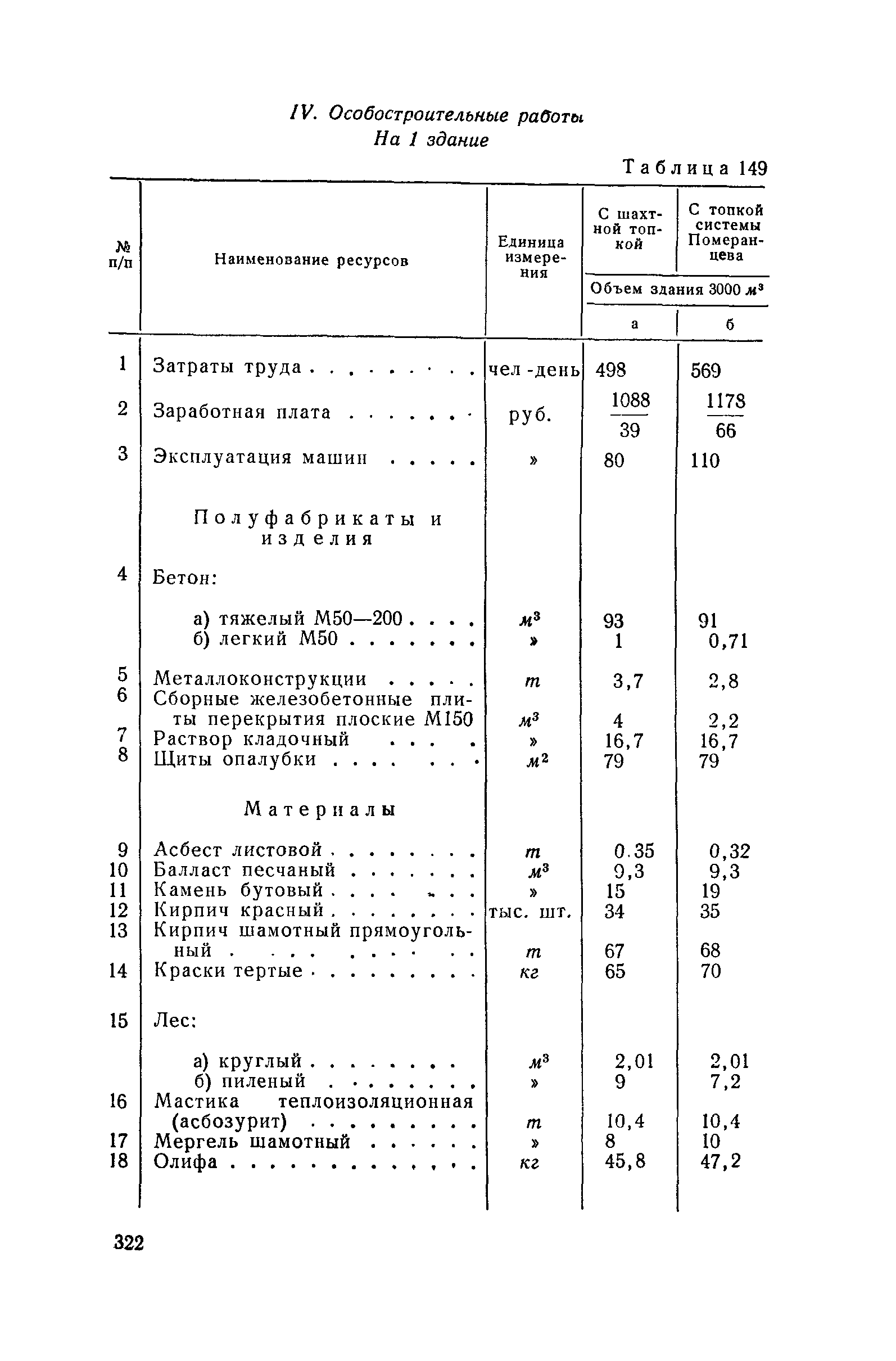 СН 285-64