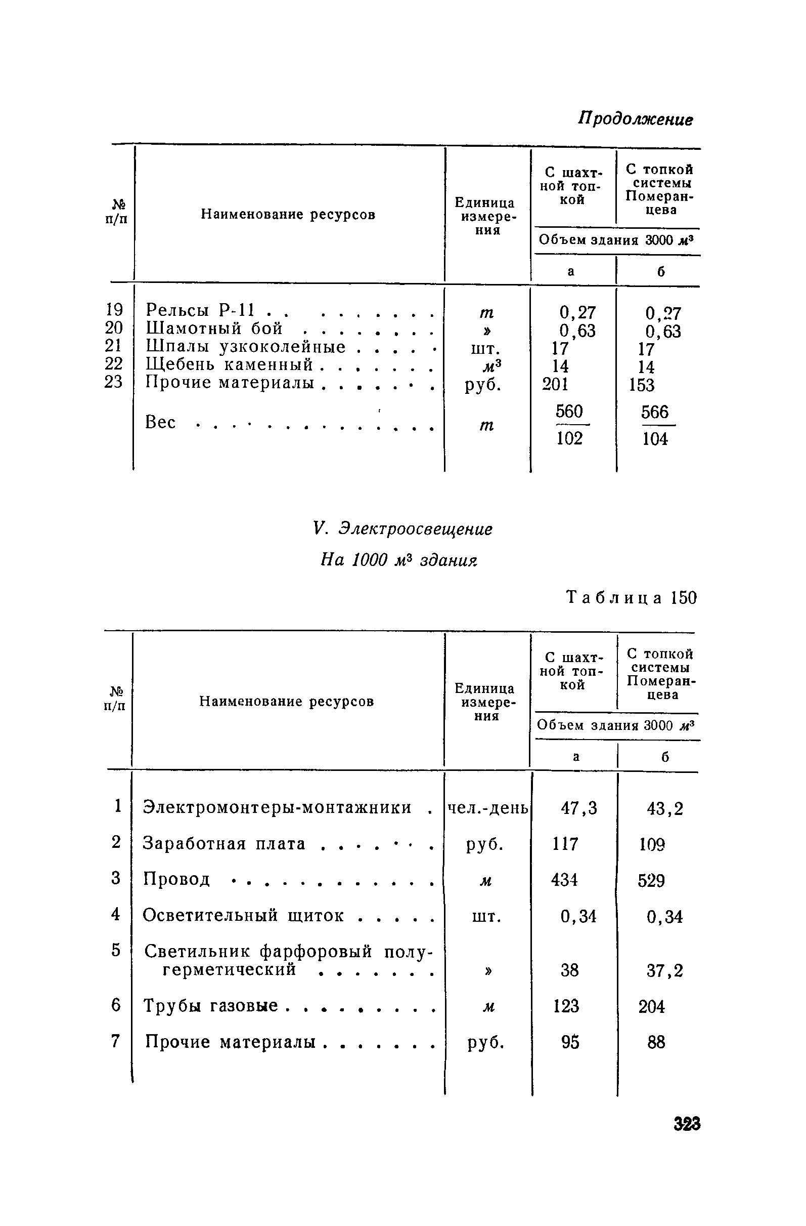 СН 285-64