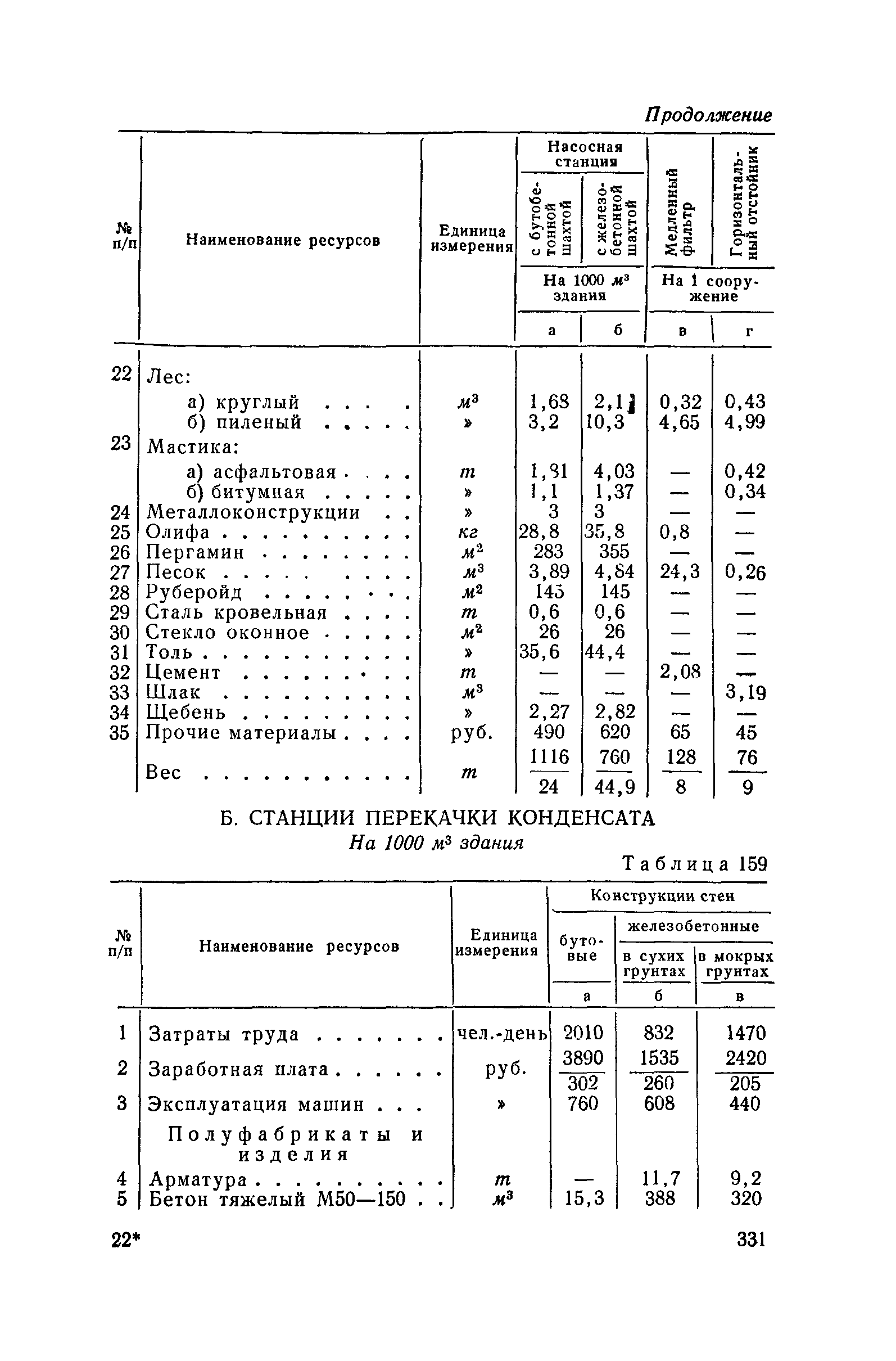 СН 285-64