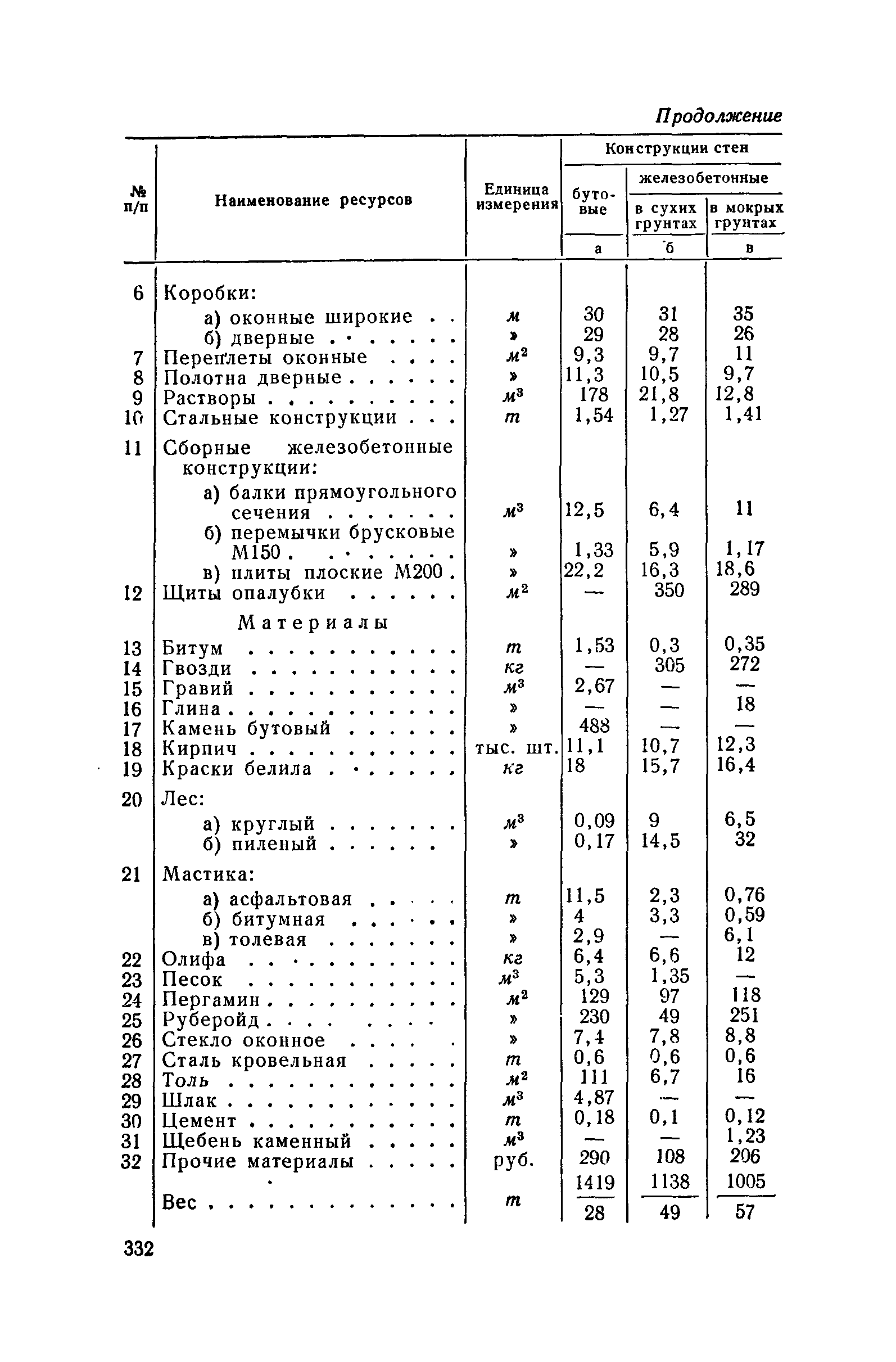 СН 285-64