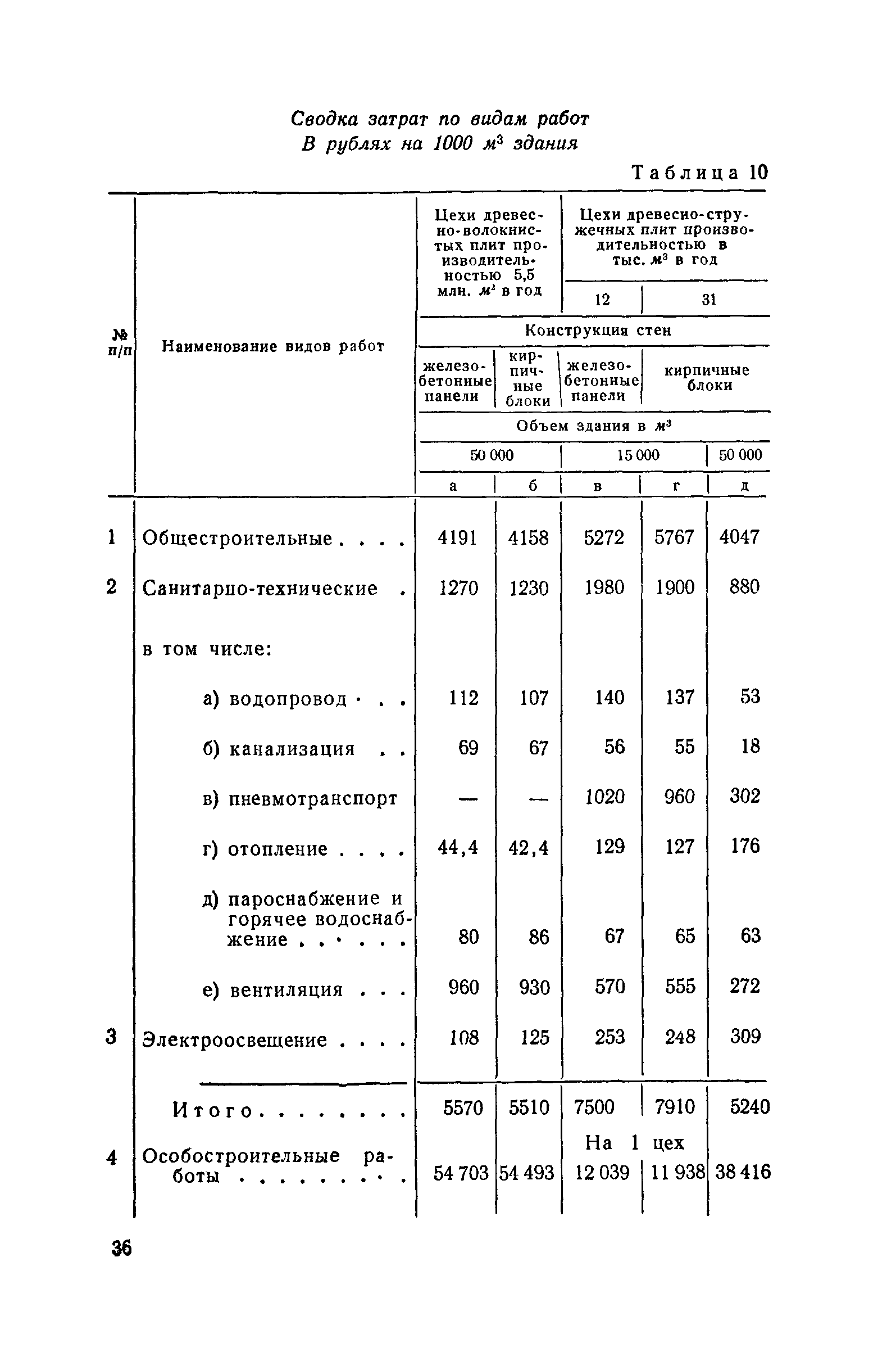 СН 285-64