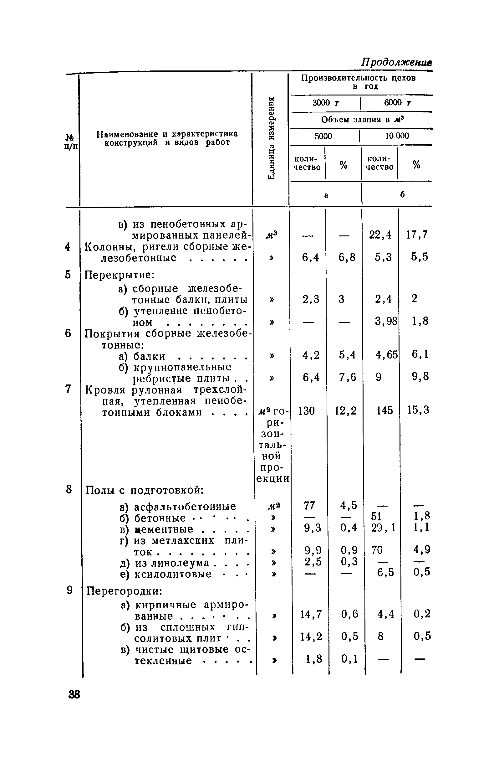 СН 285-64