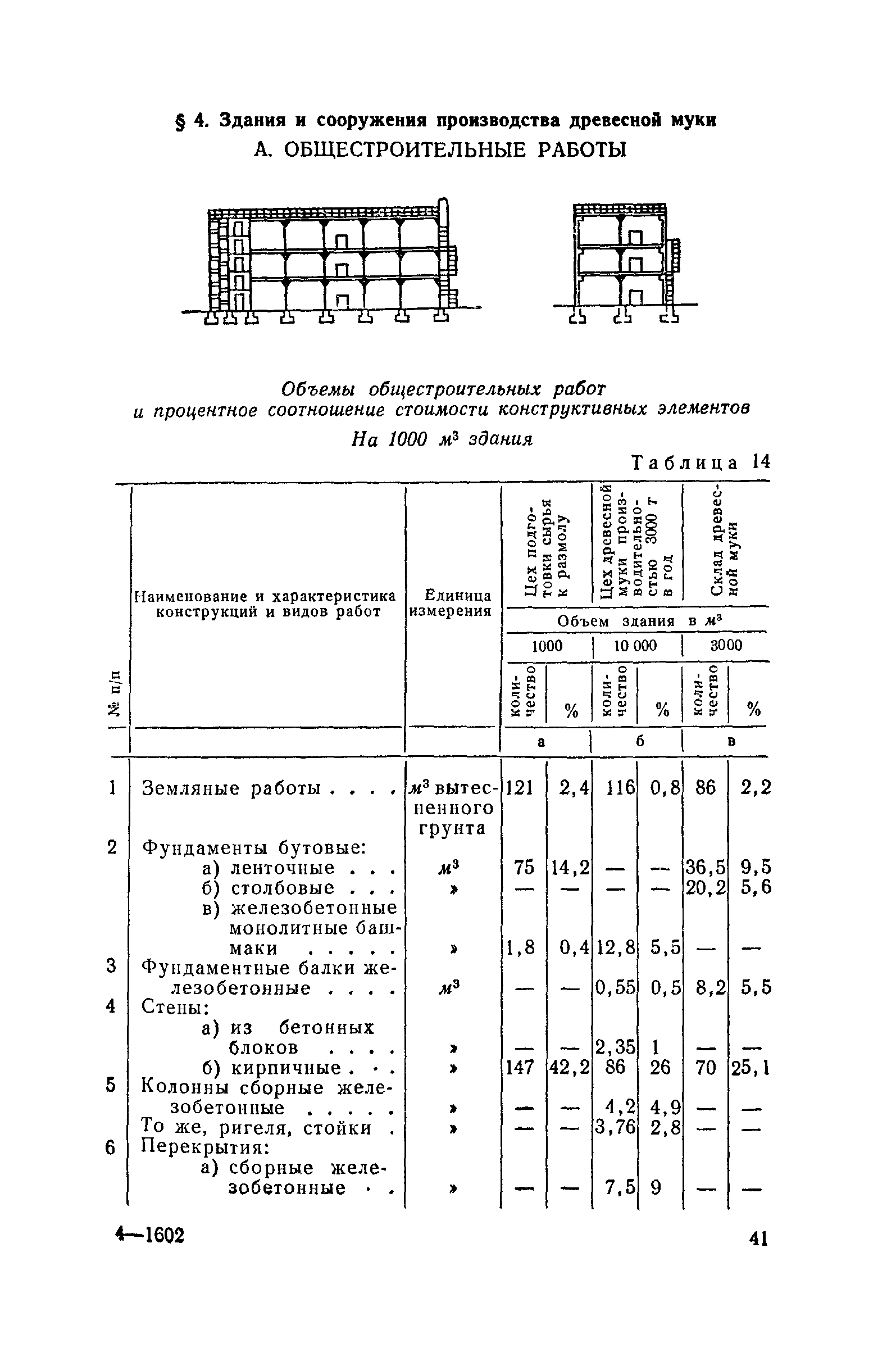 СН 285-64