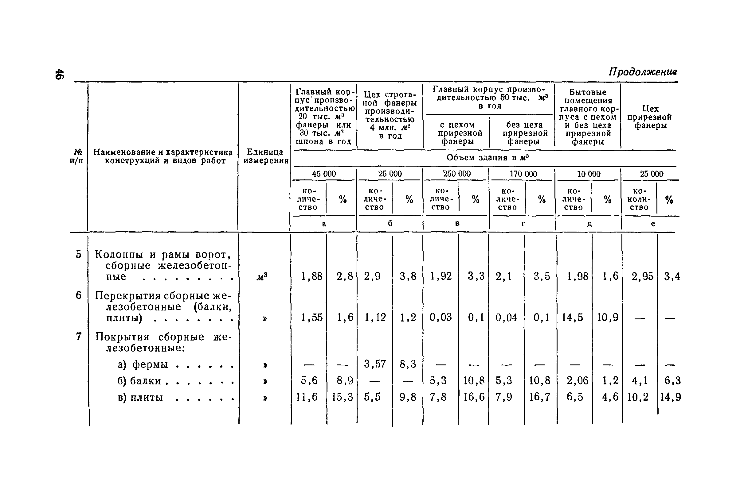 СН 285-64