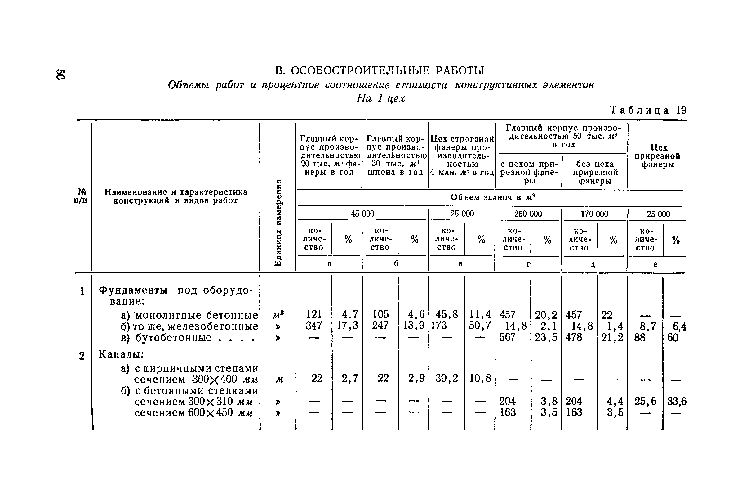 СН 285-64