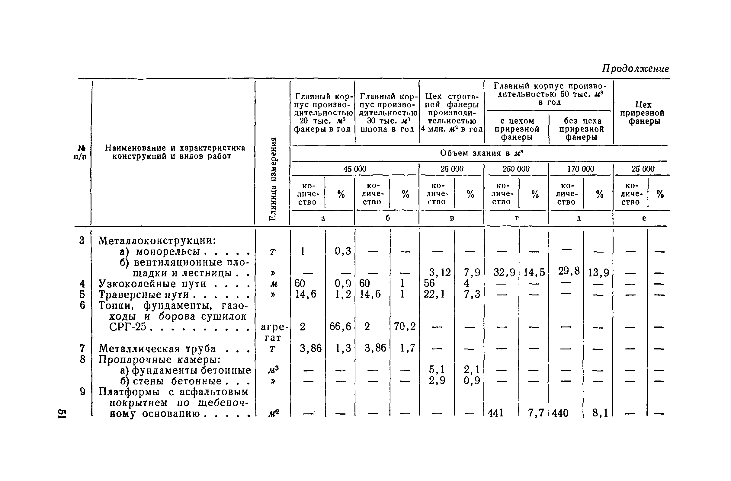 СН 285-64