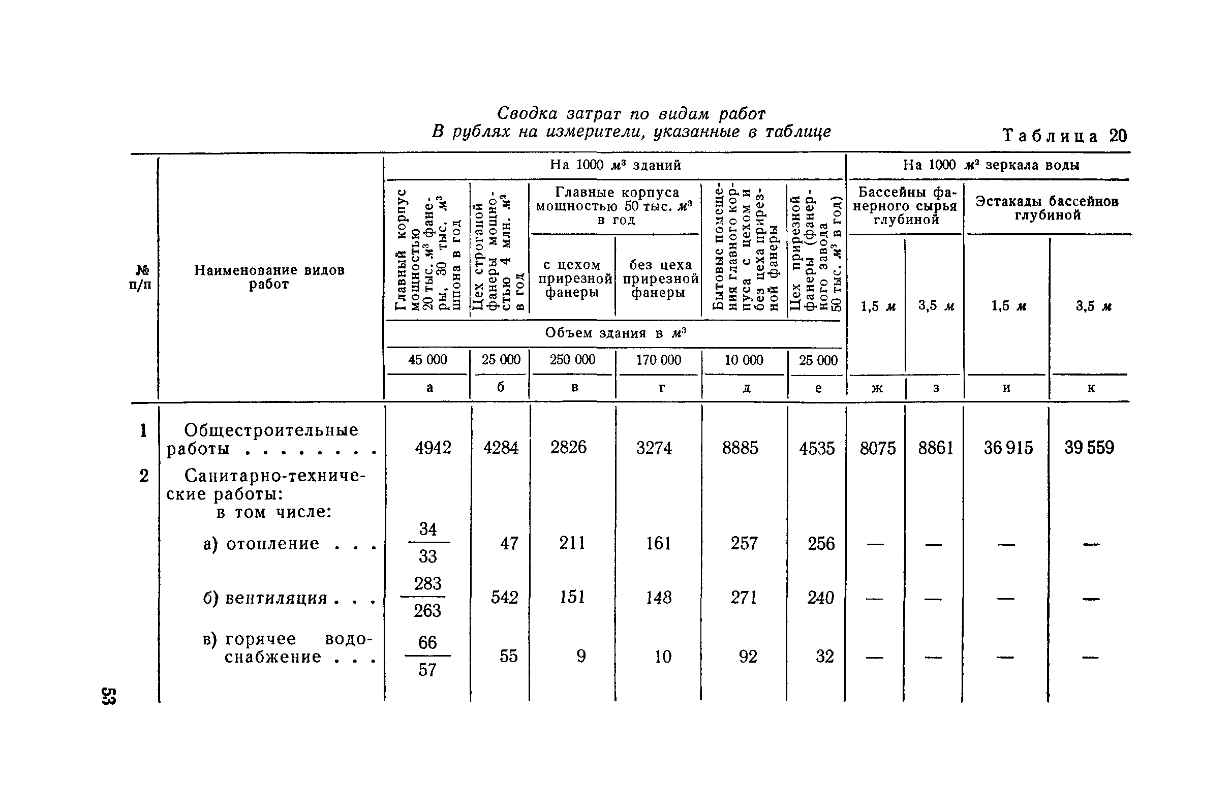 СН 285-64