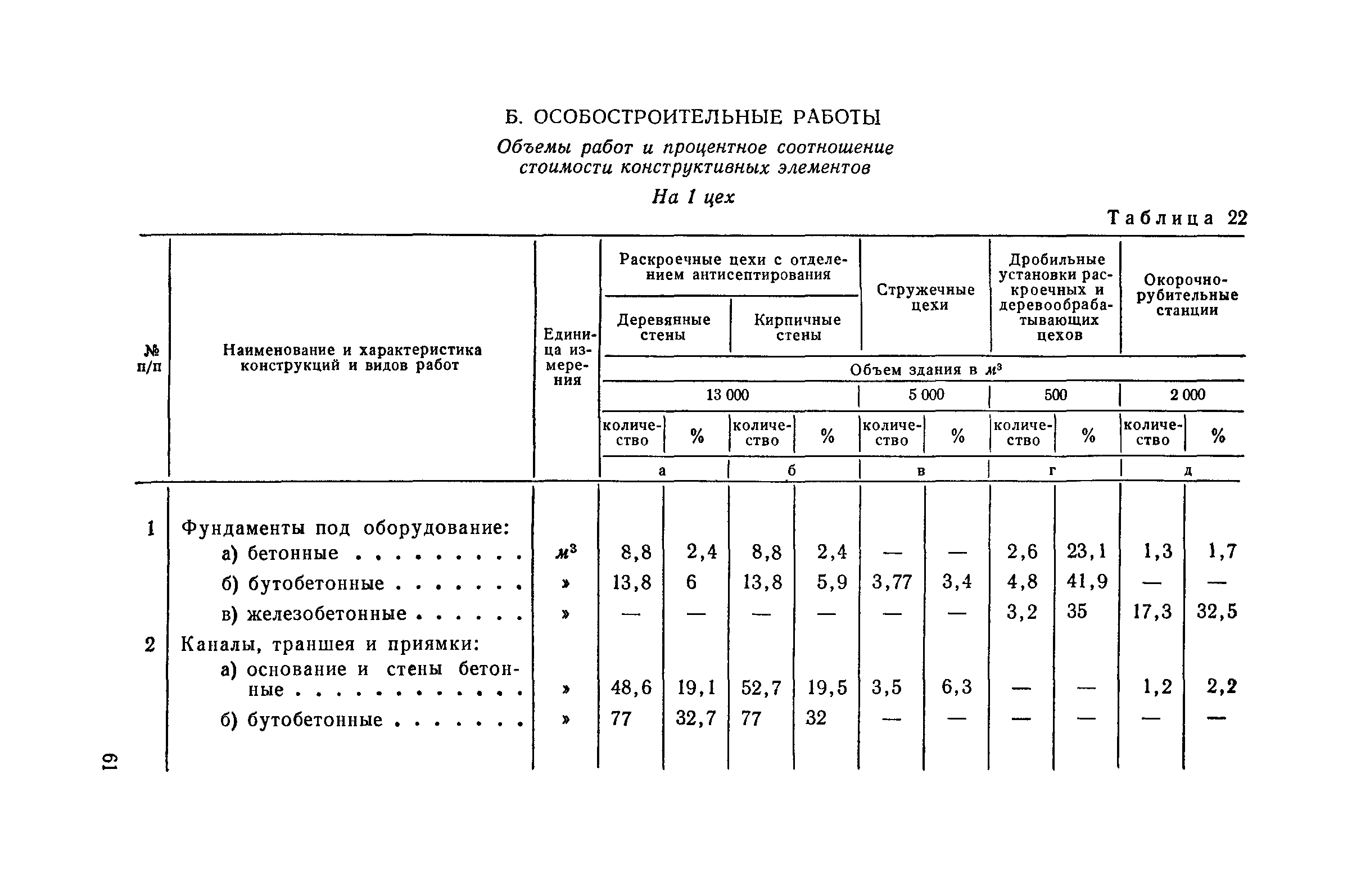 СН 285-64