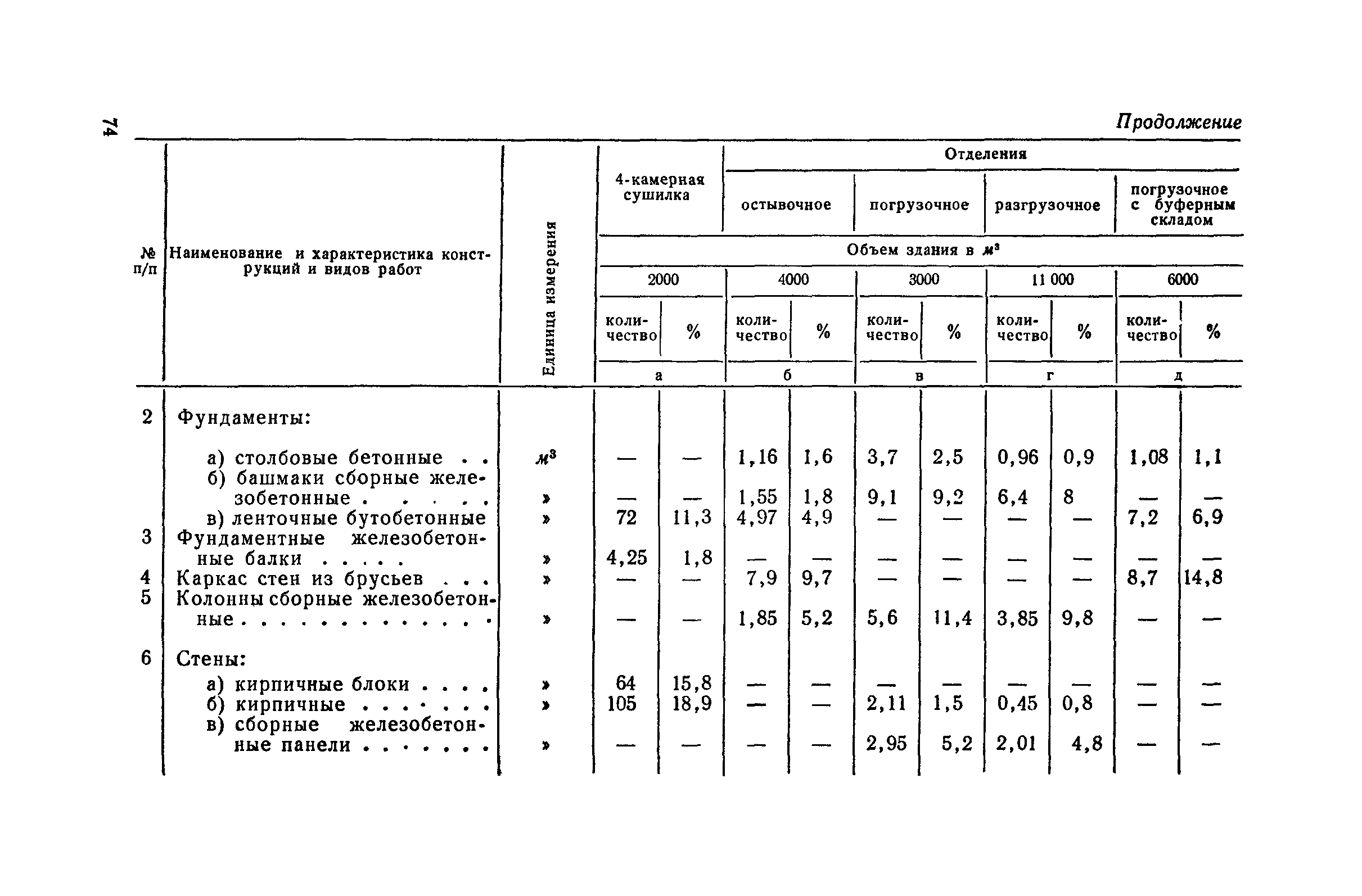 СН 285-64