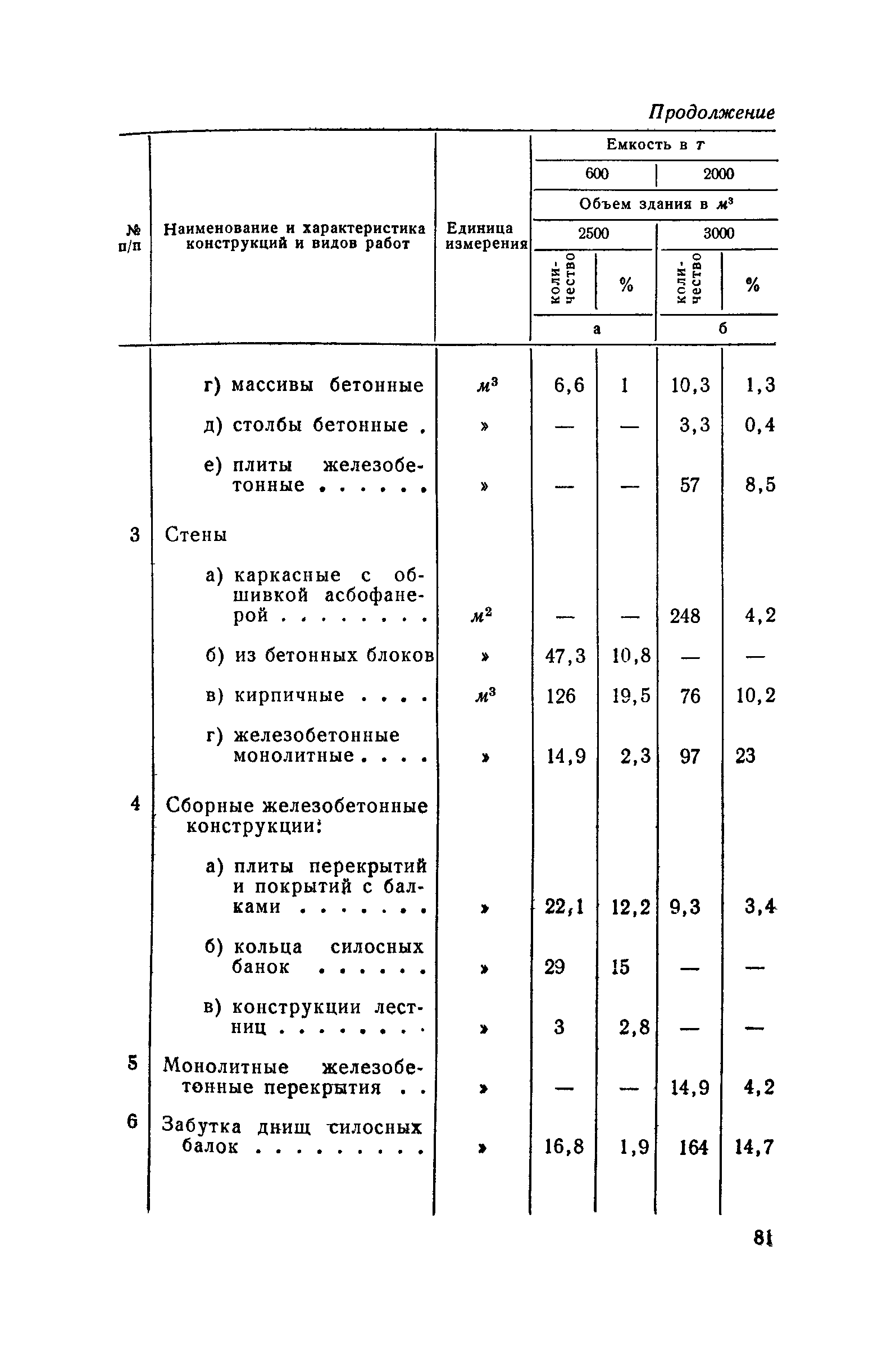 СН 285-64