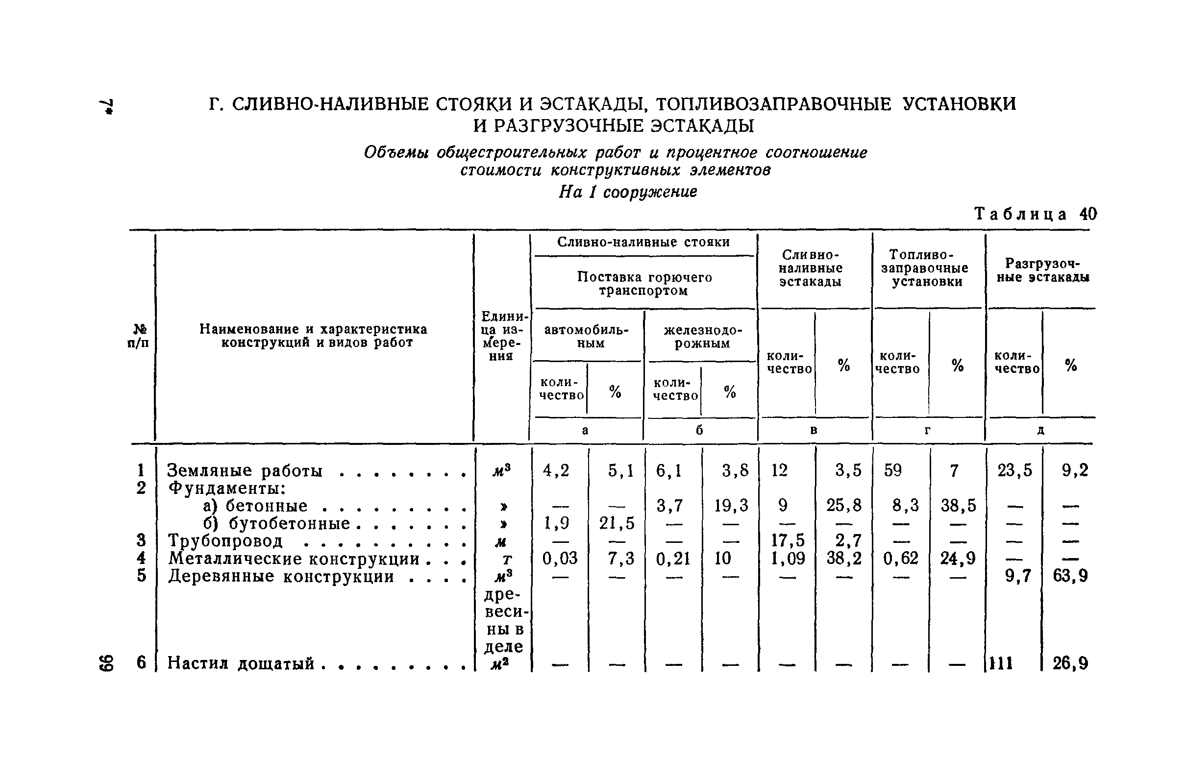 Укрупненные Показатели Стоимости Строительства Упсс 2015