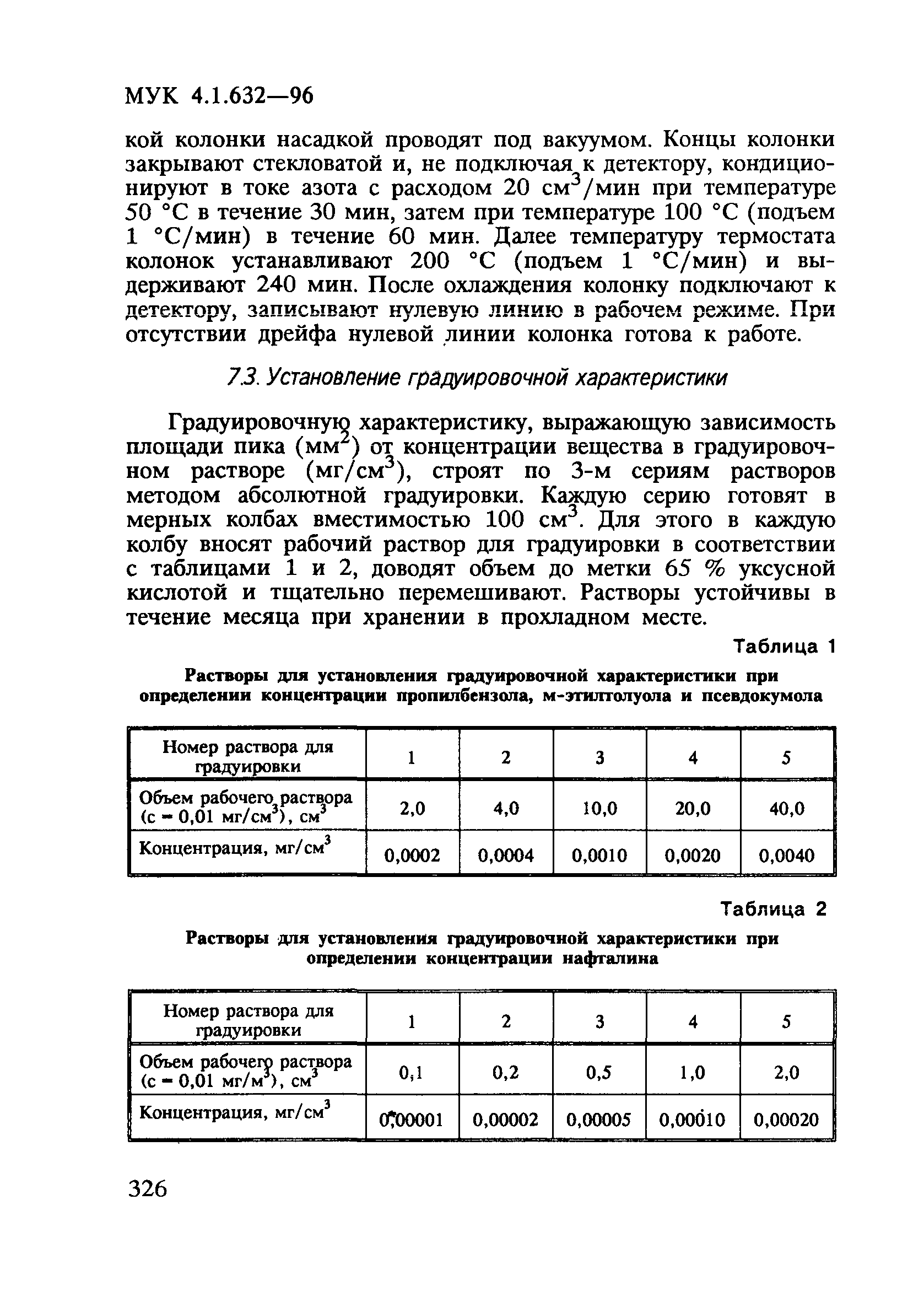 МУК 4.1.632-96