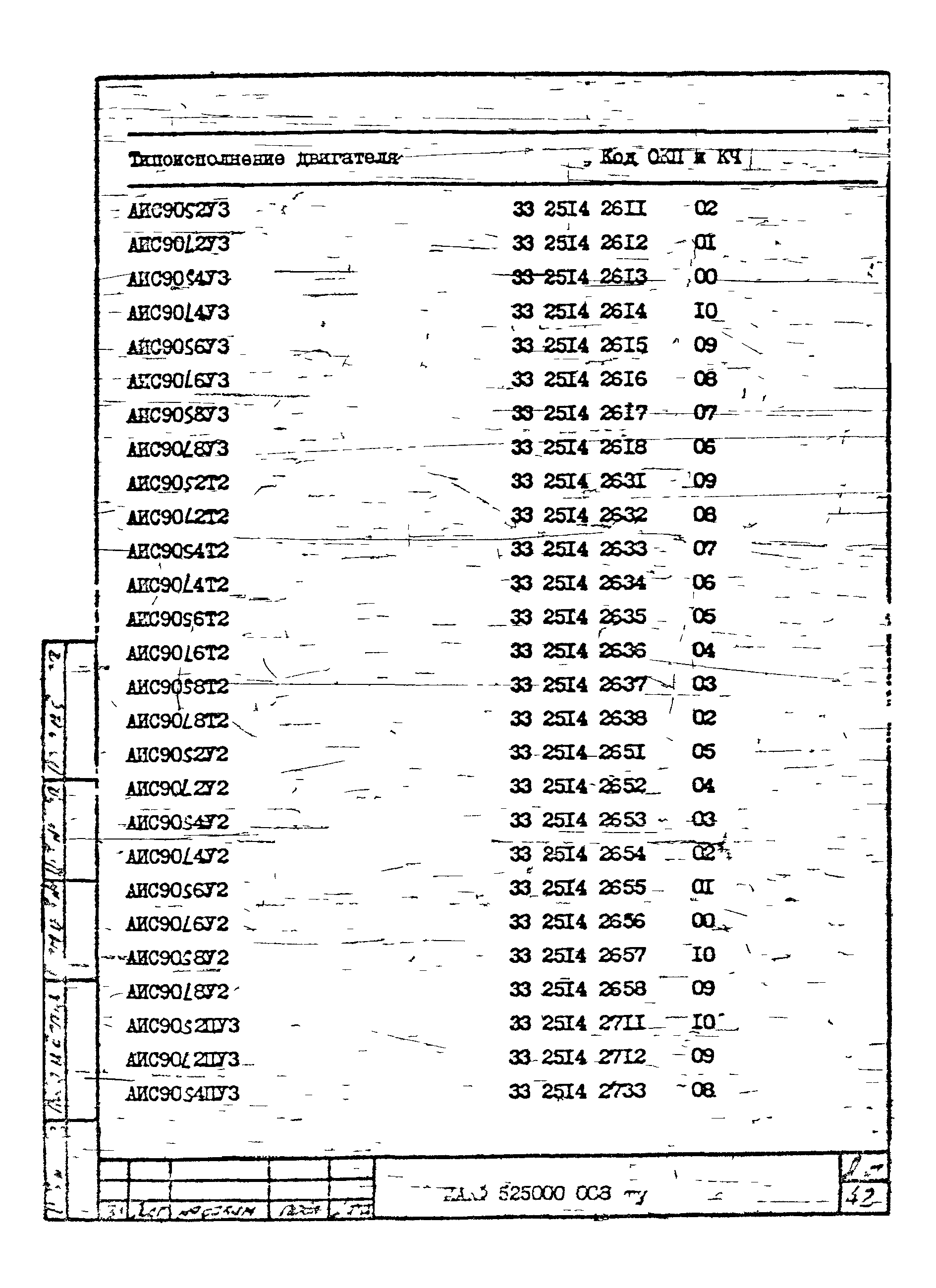 ТУ 16-525.609-85