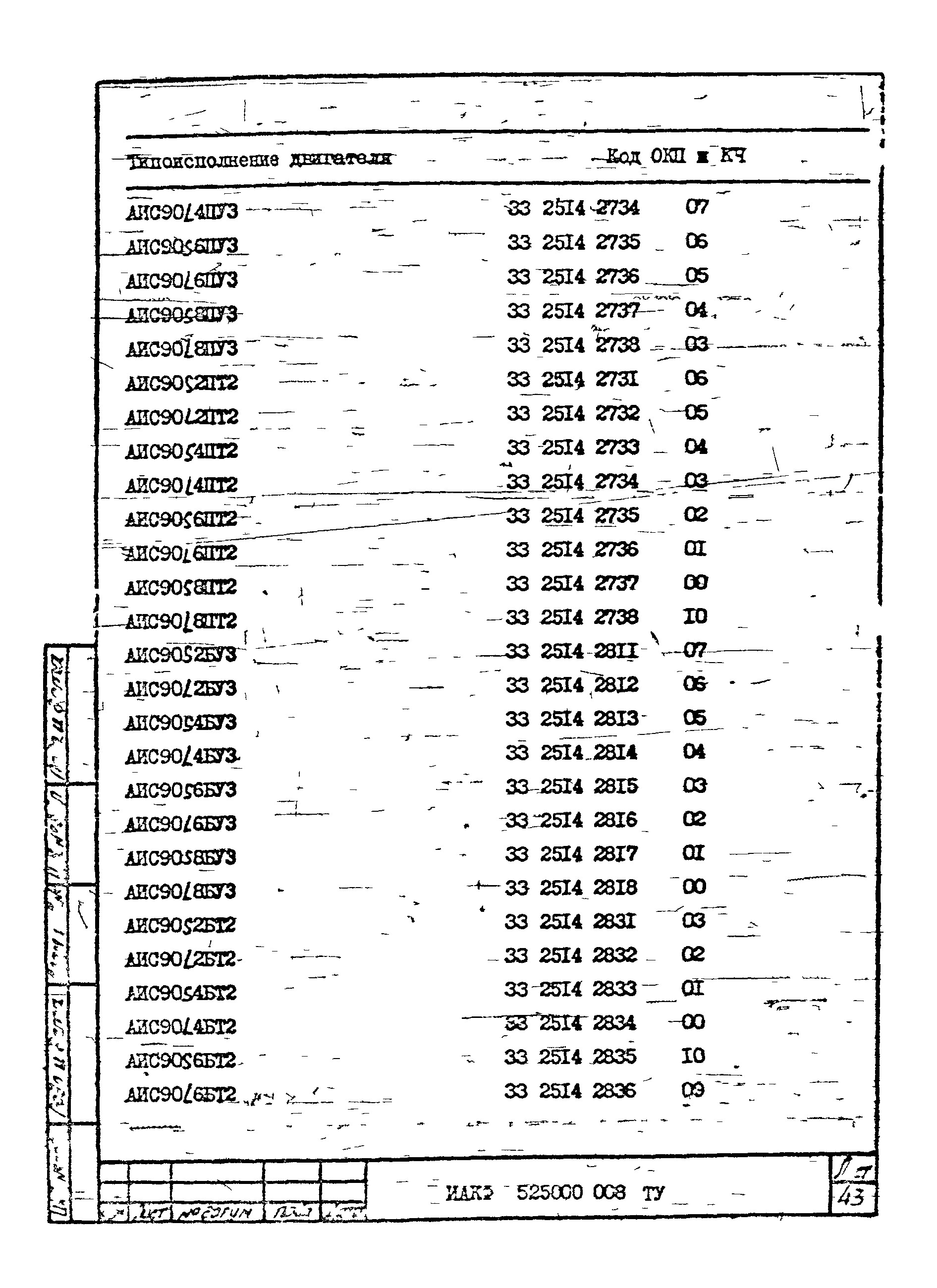 ТУ 16-525.609-85