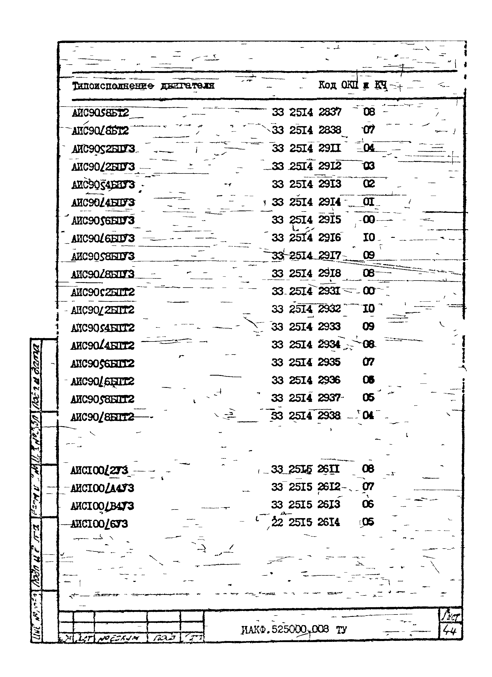 ТУ 16-525.609-85