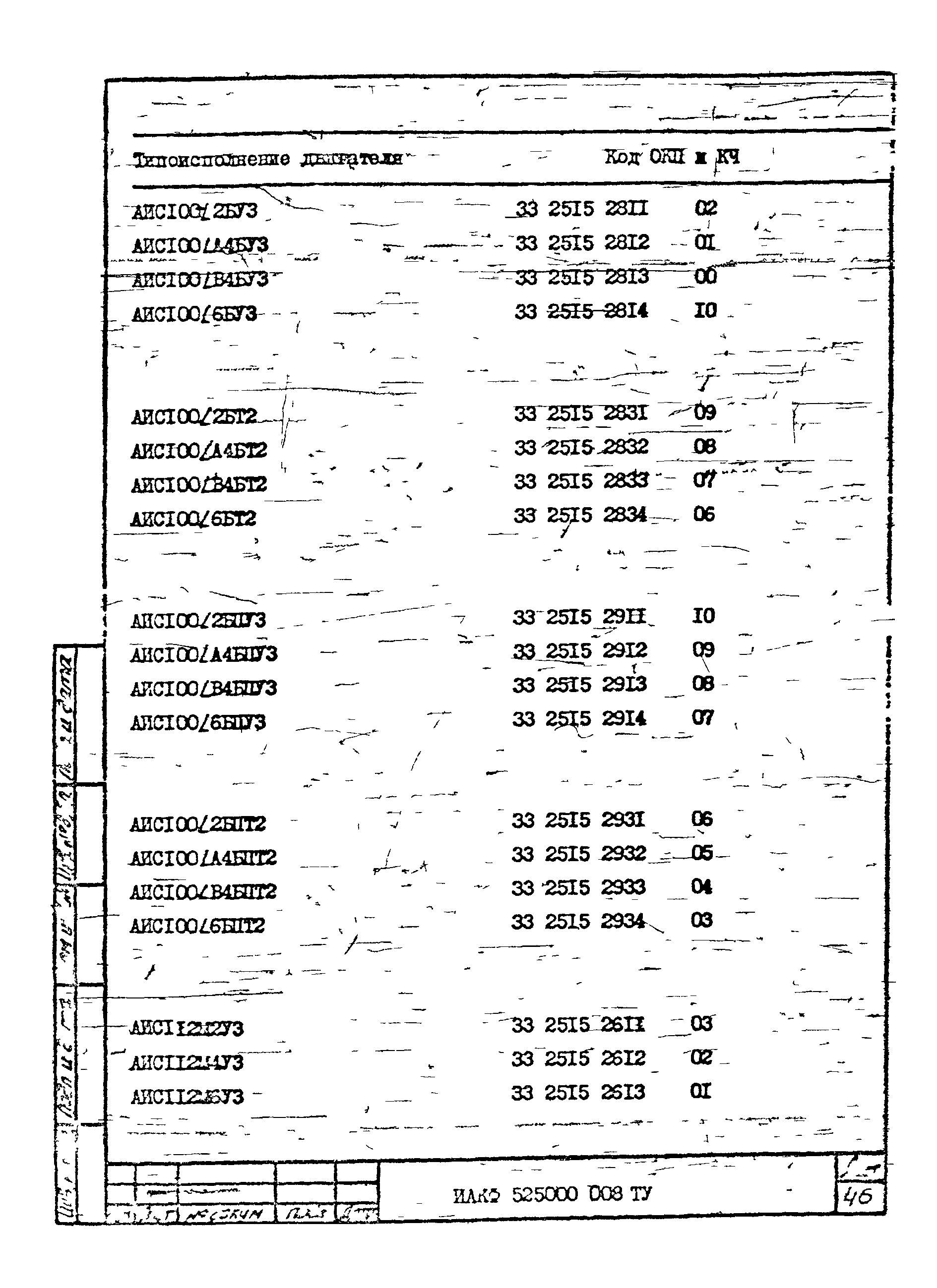 ТУ 16-525.609-85