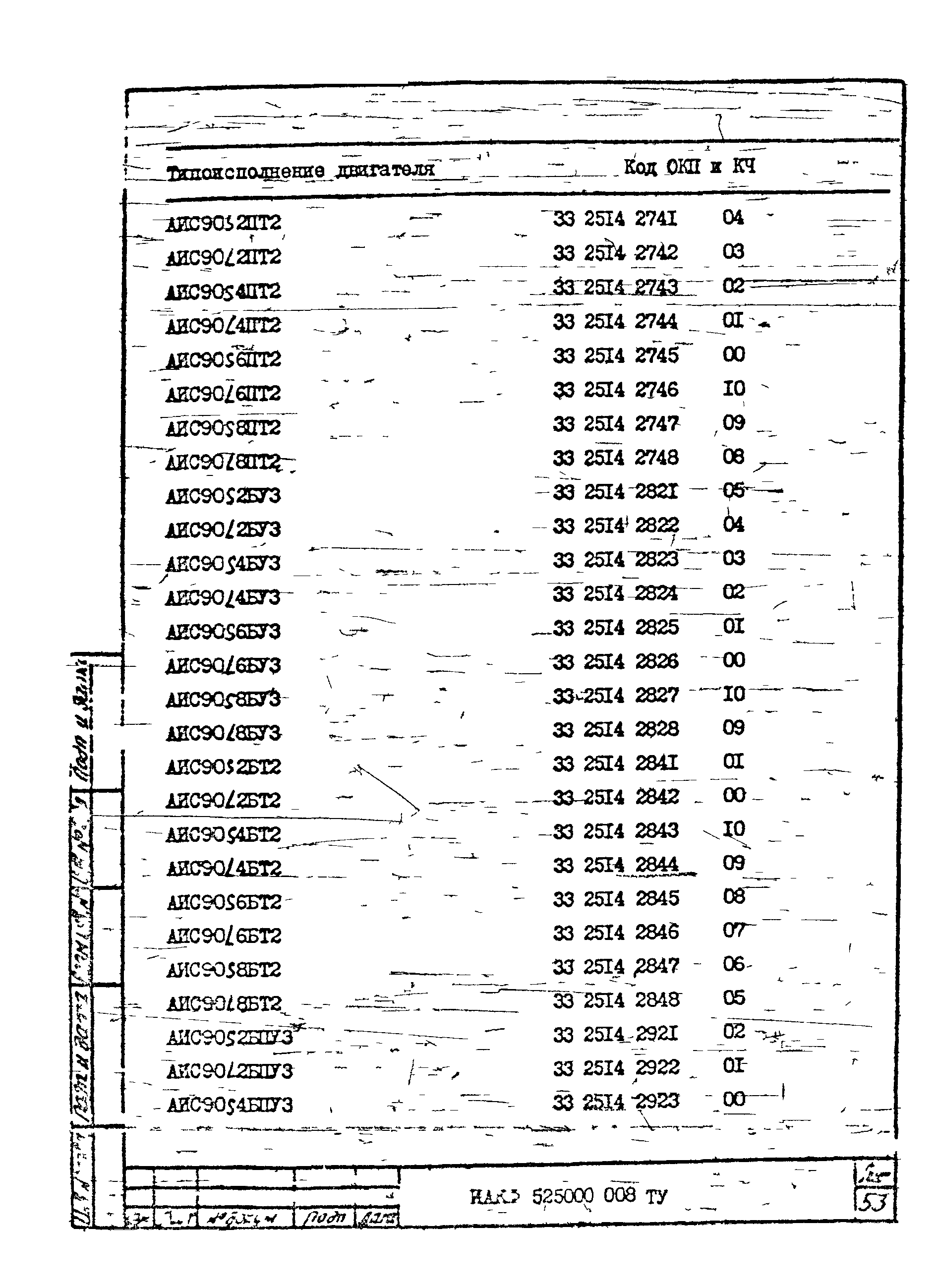 ТУ 16-525.609-85