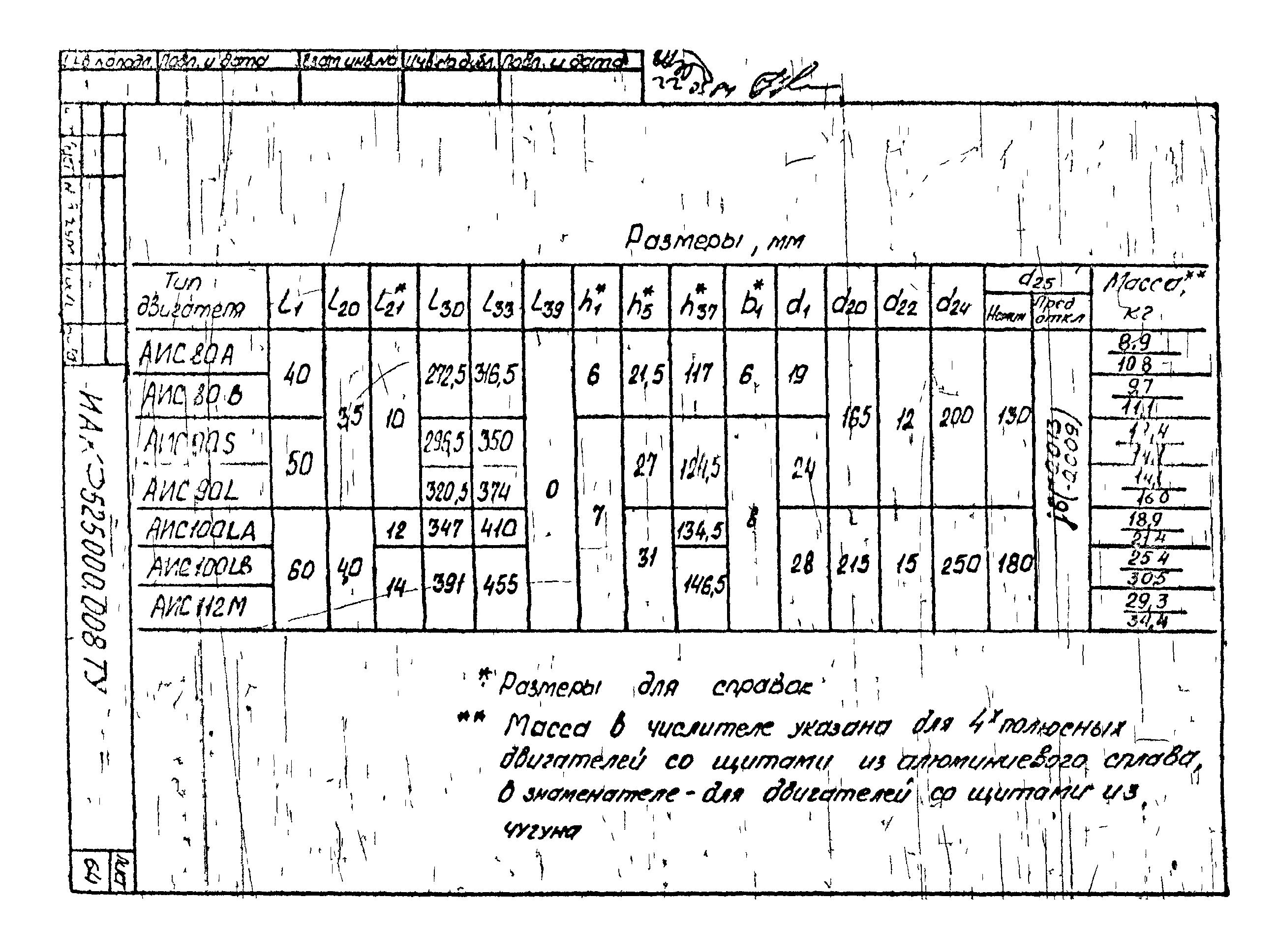 ТУ 16-525.609-85