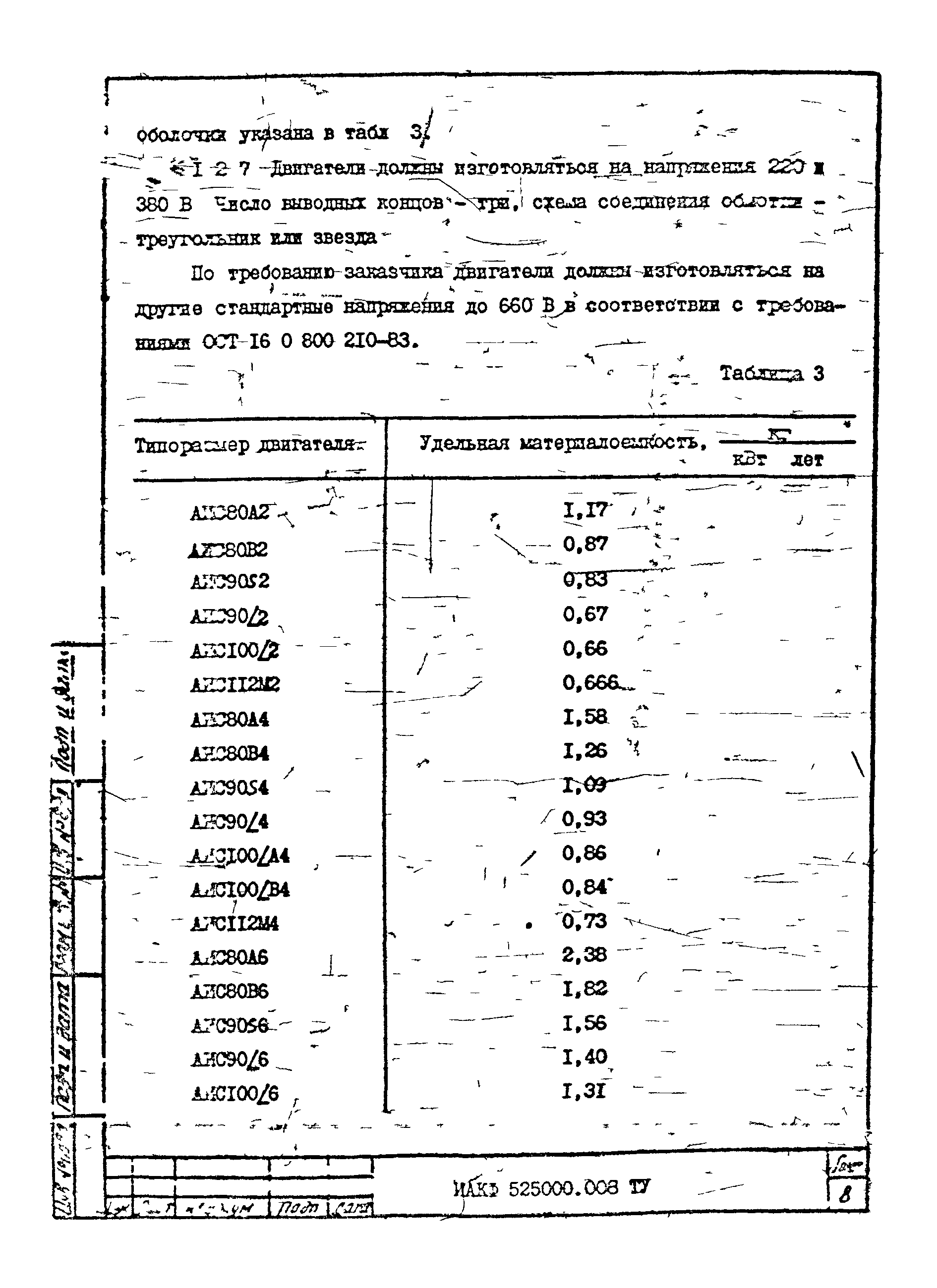 ТУ 16-525.609-85