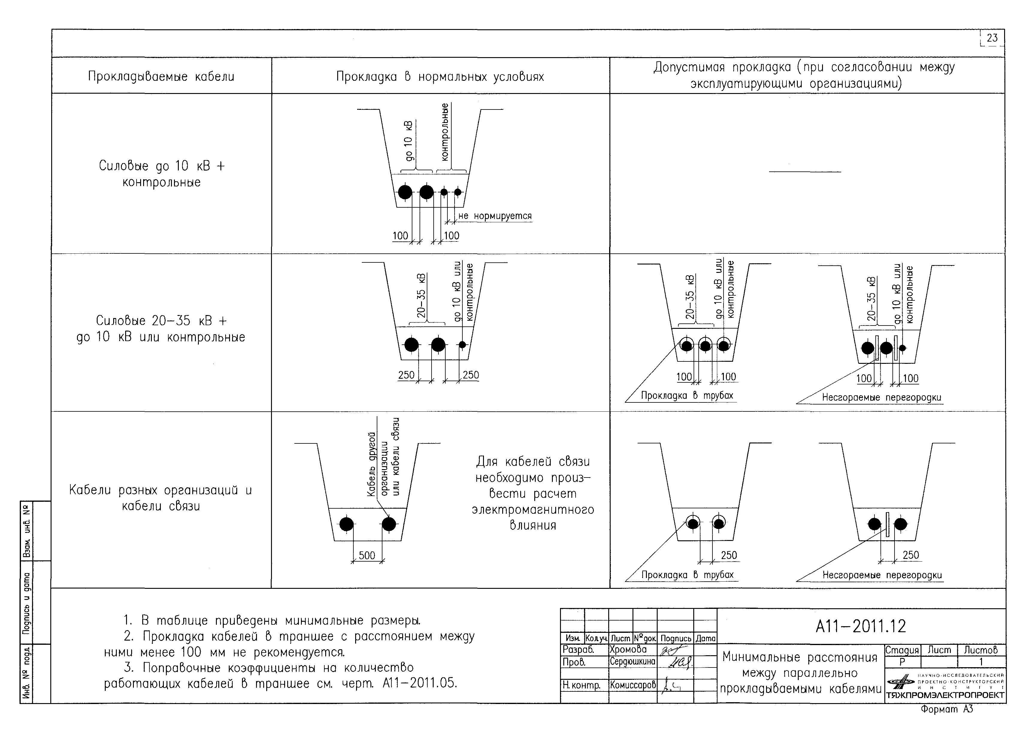 Альбом А11-2011