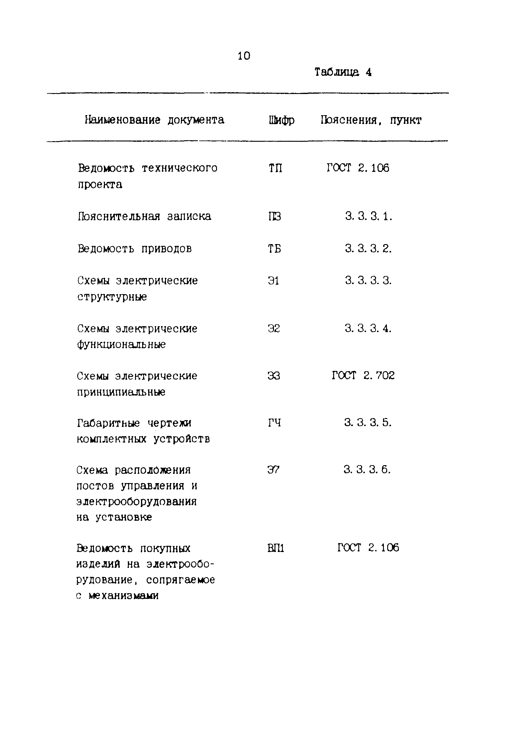 РТМ 36.18.32.1-91