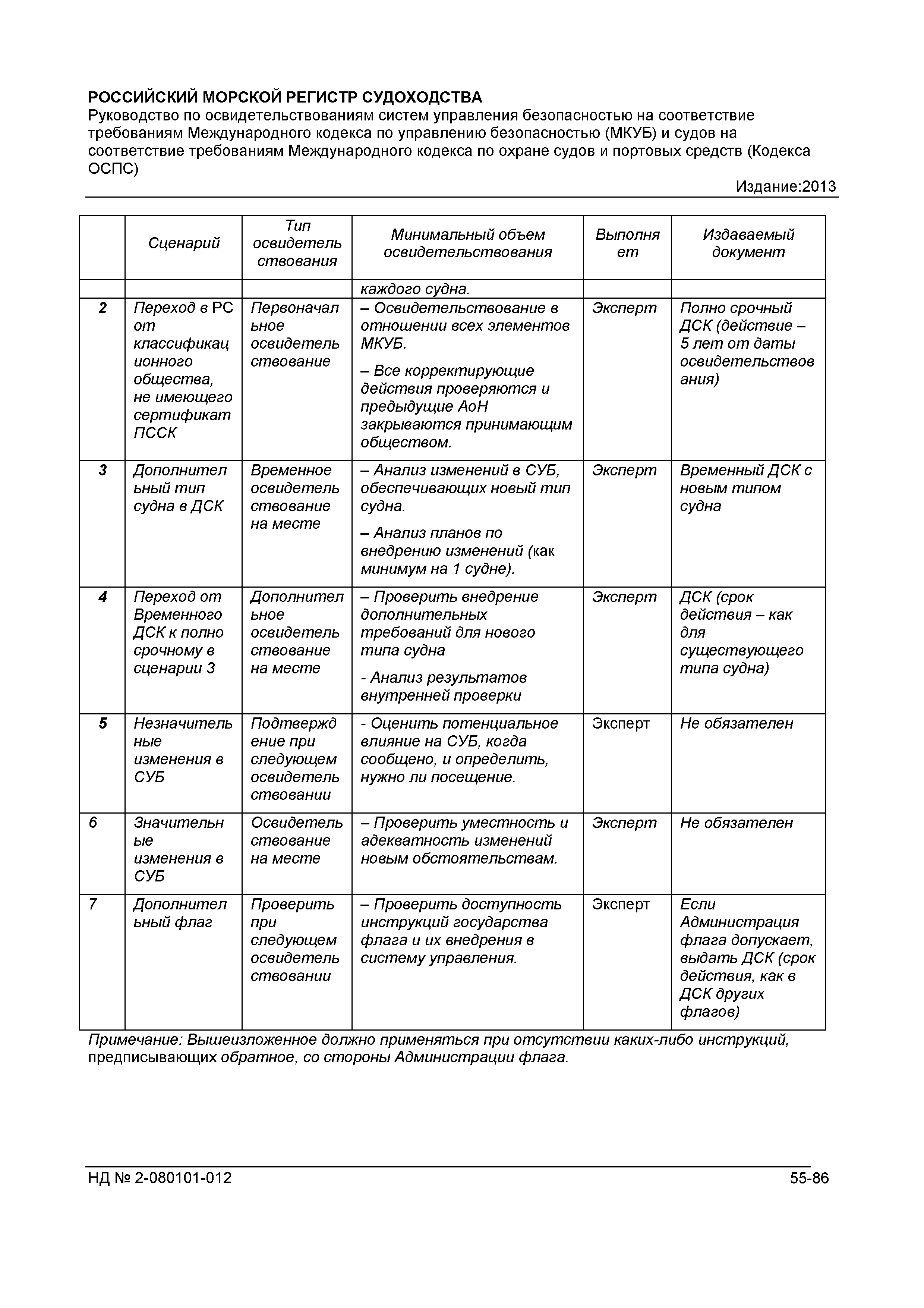 НД 2-080101-012