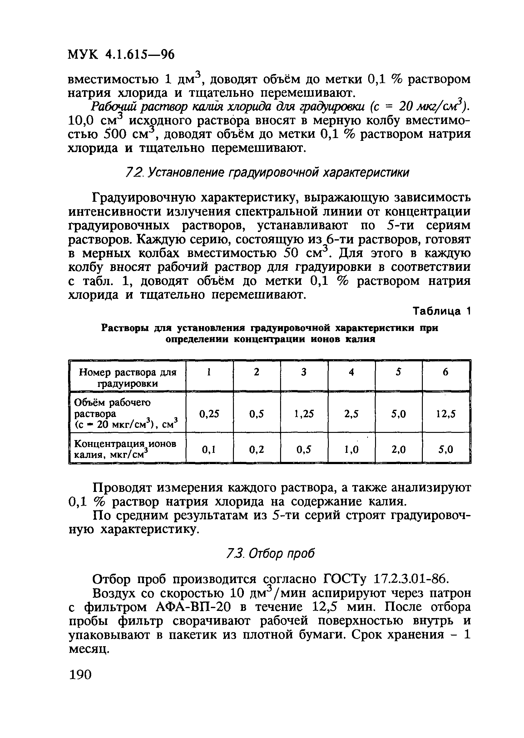 МУК 4.1.615-96