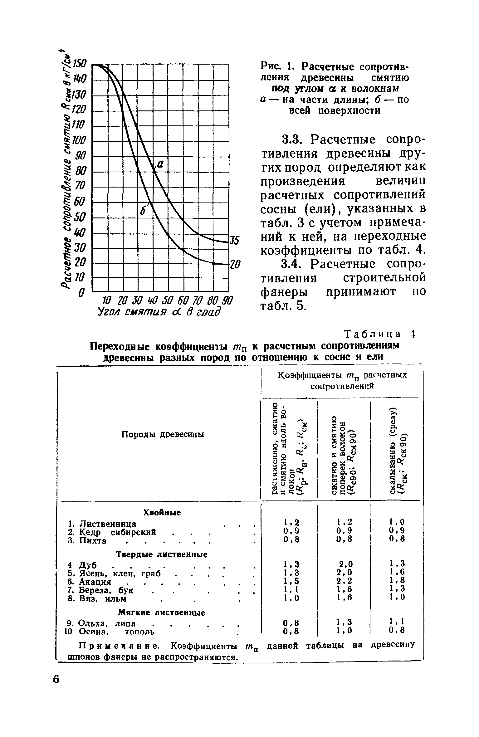 СН 432-71