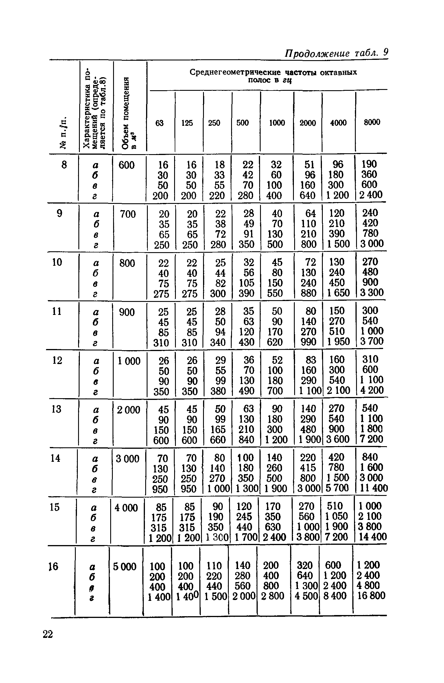 СН 399-69