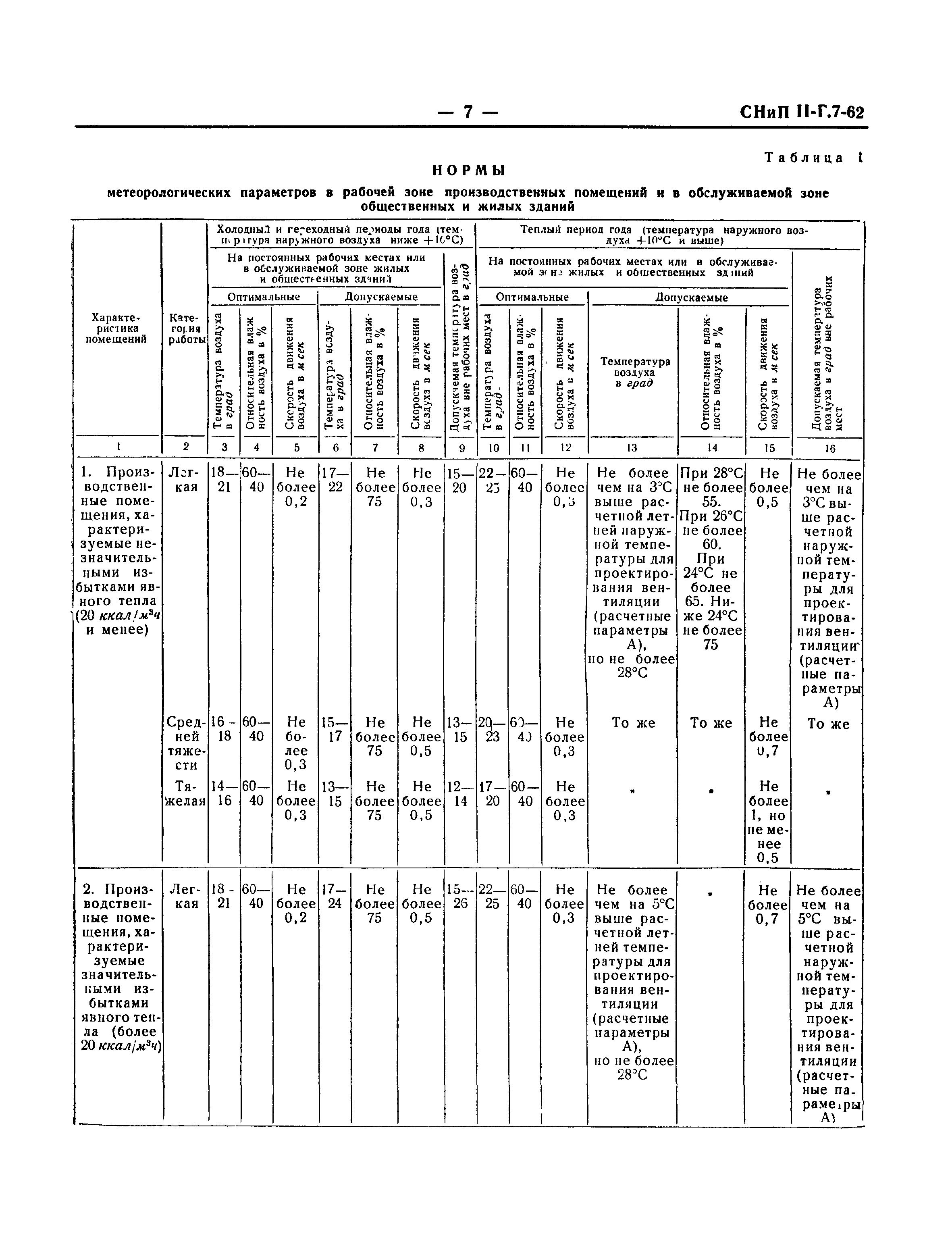 СНиП II-Г.7-62