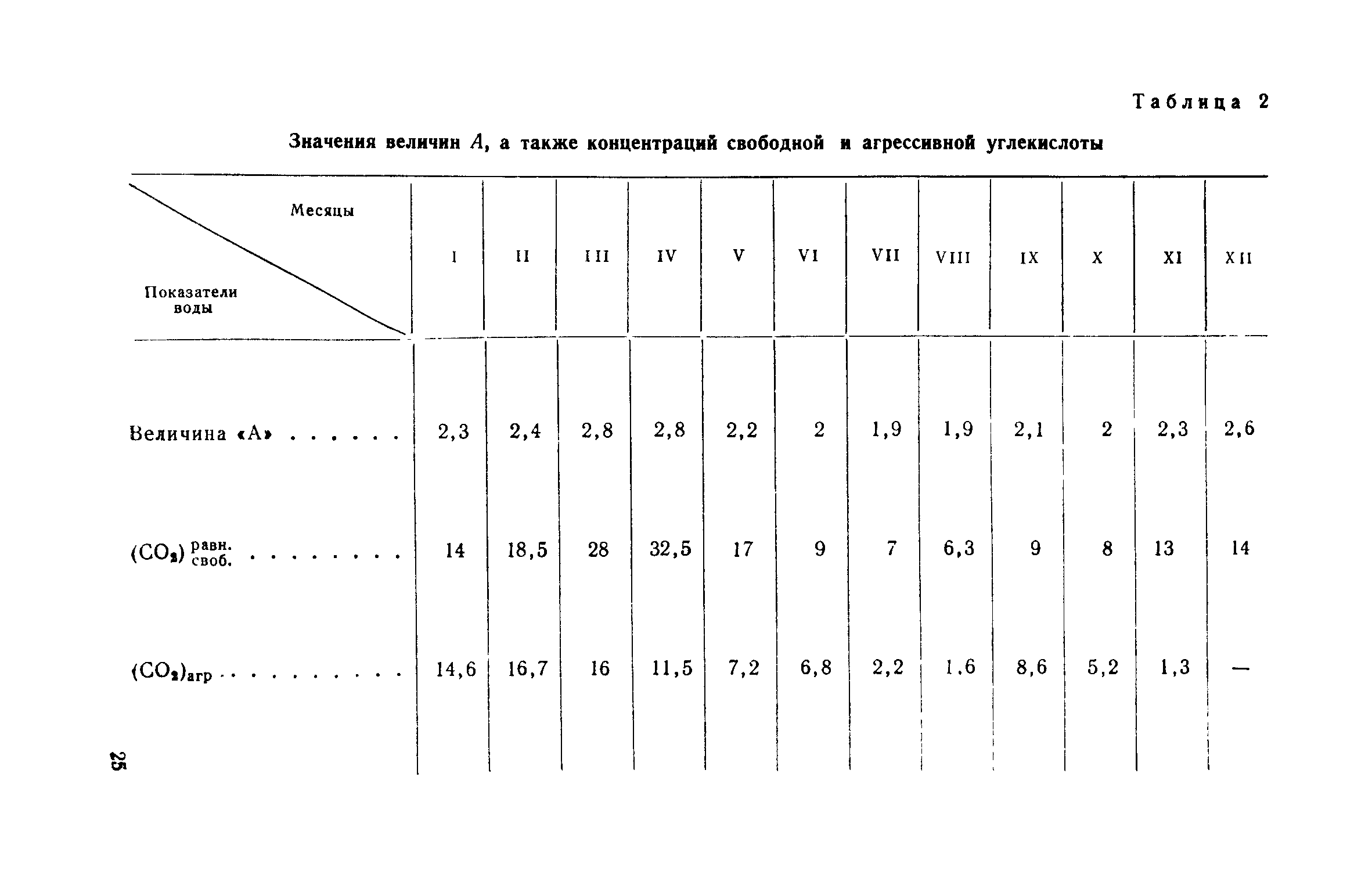 СН 332-65