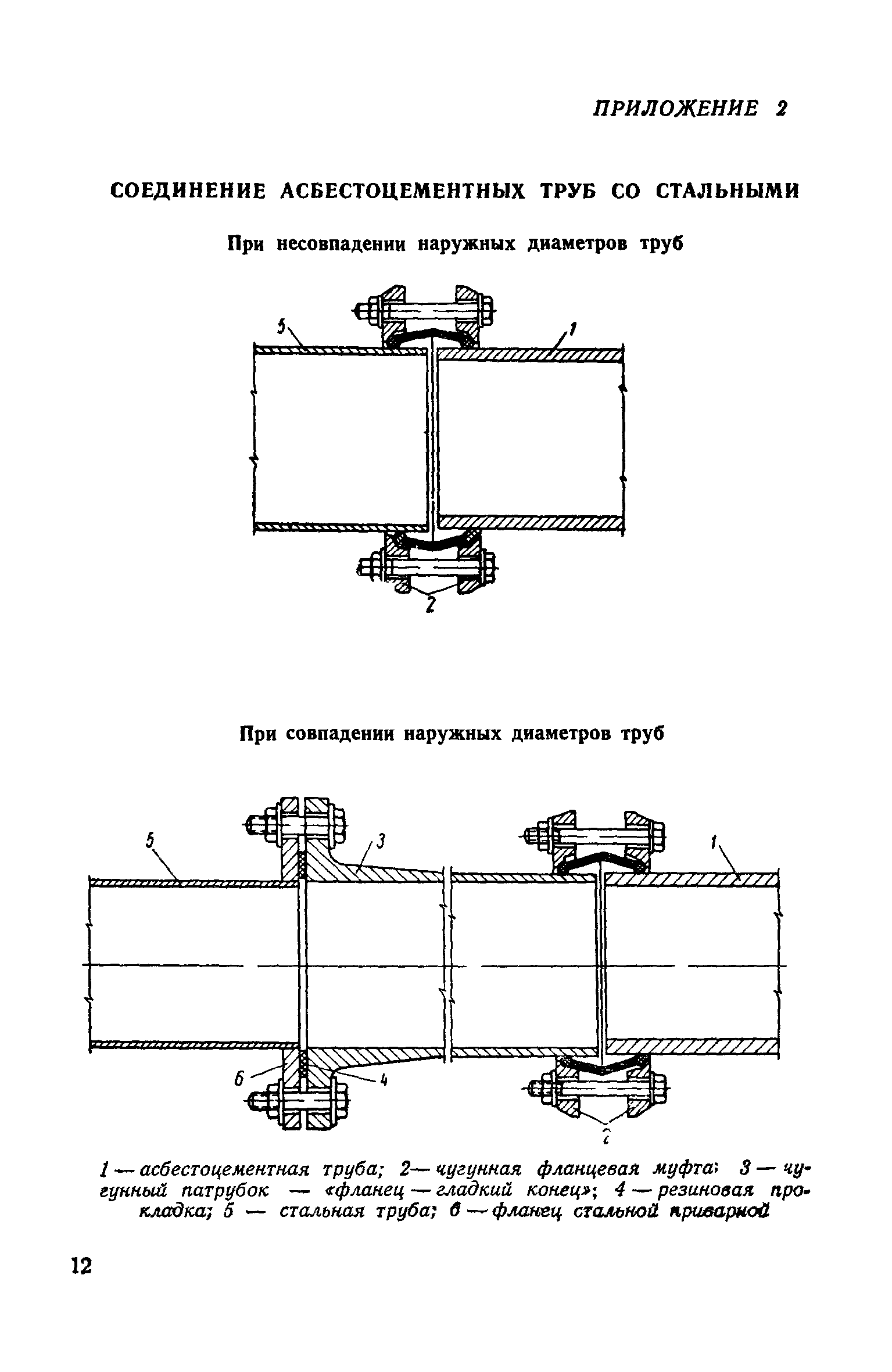 СН 182-61