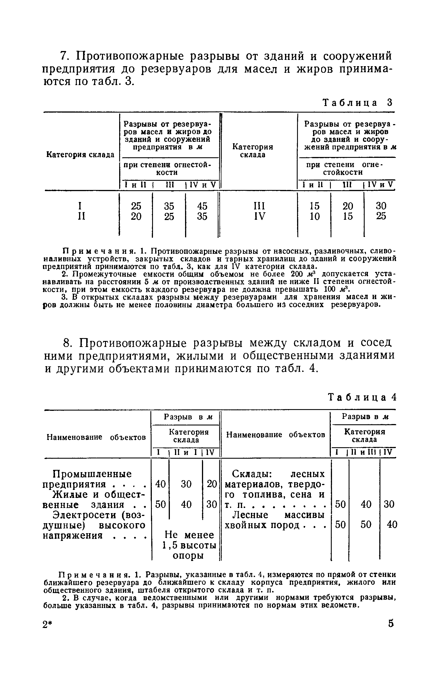 СН 170-61