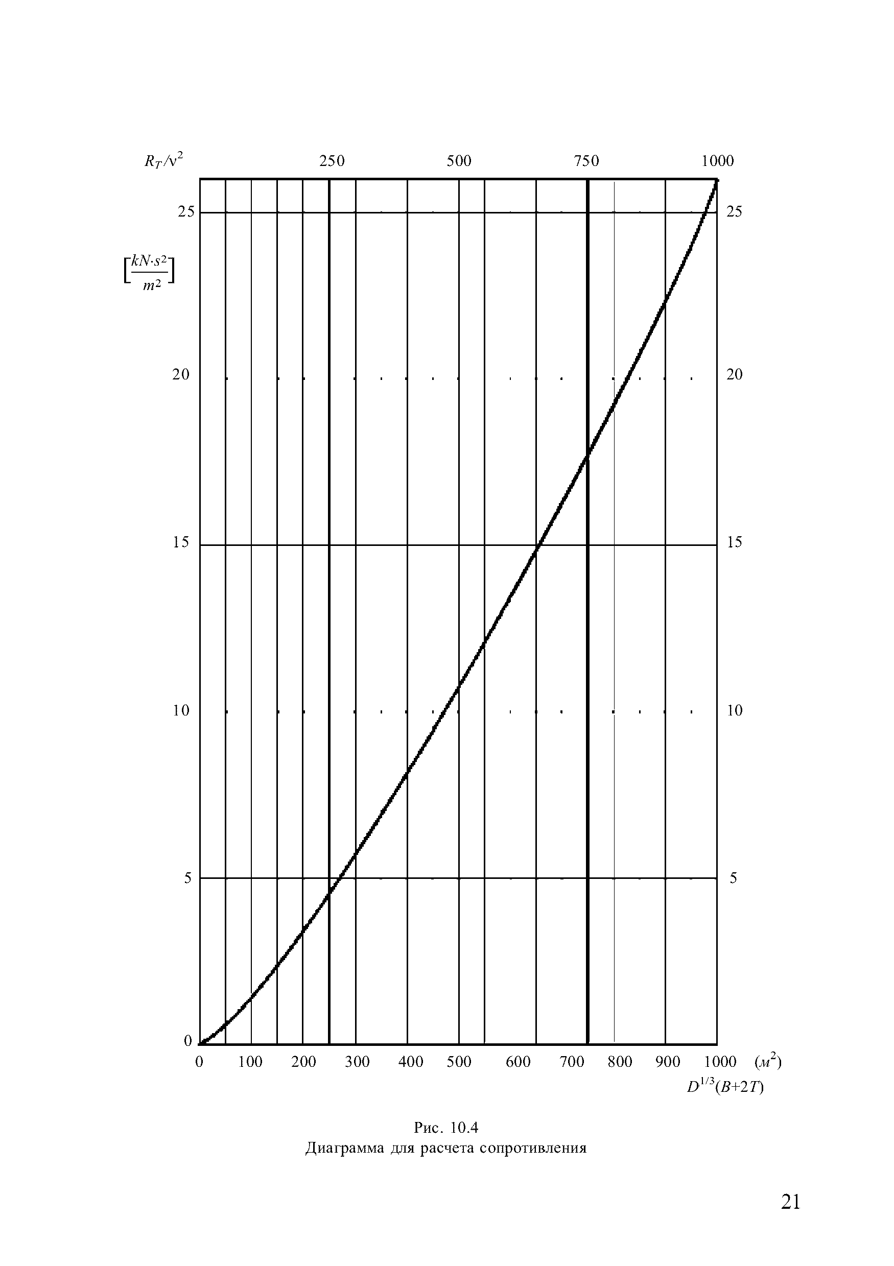 НД 2-030101-028